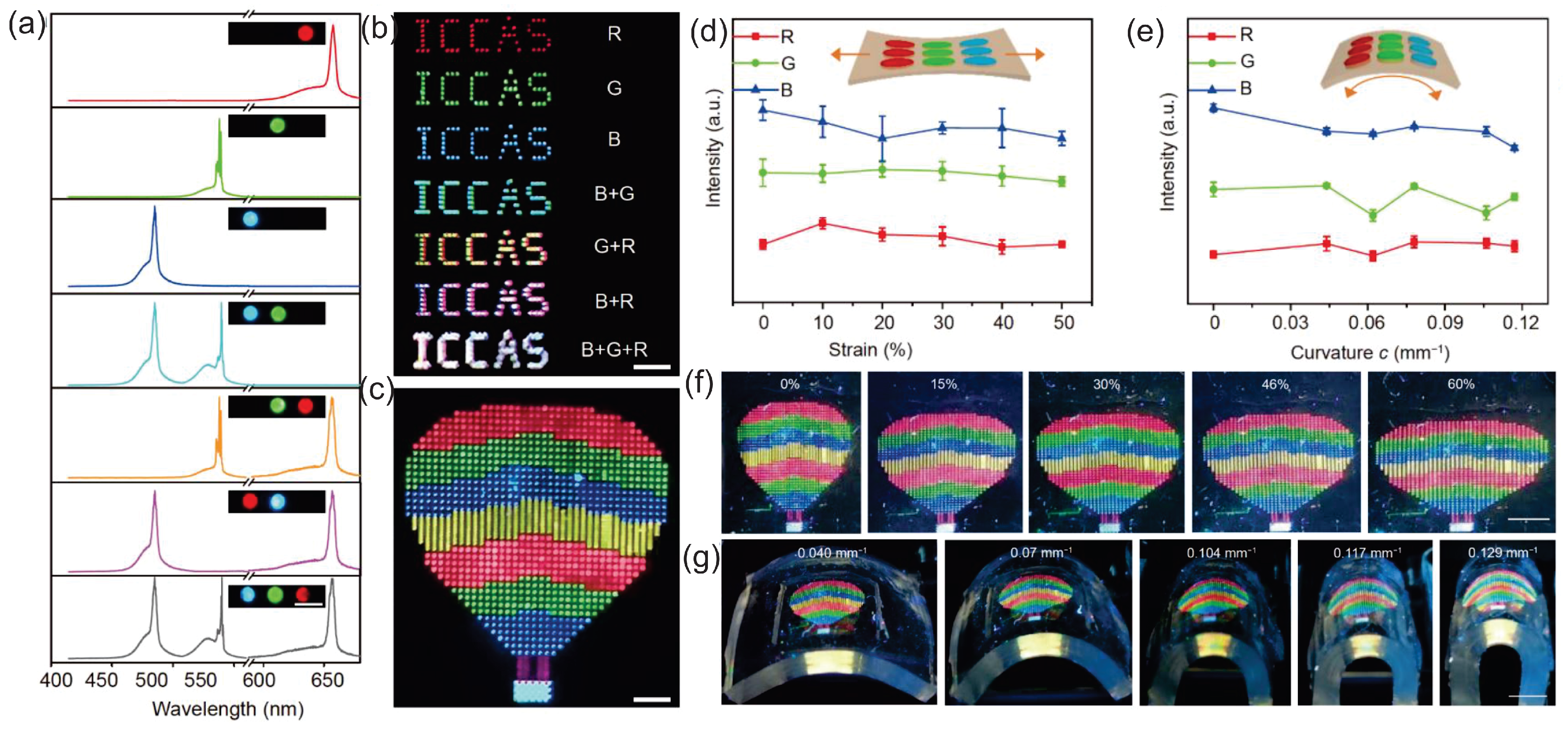 Sensors 23 00247 g006 Sensors 23 00247 g006