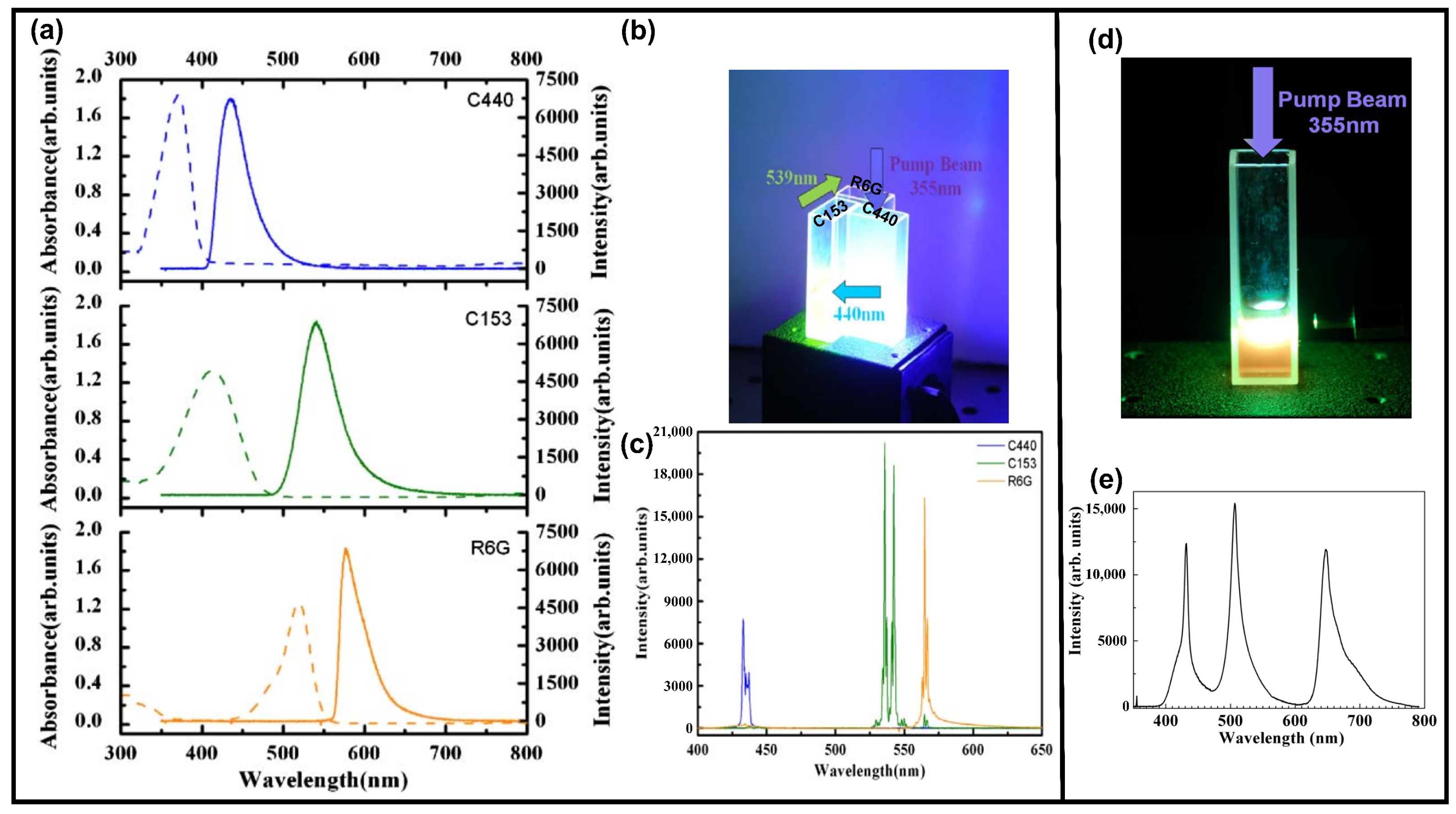 Sensors 23 00247 g008 Sensors 23 00247 g008