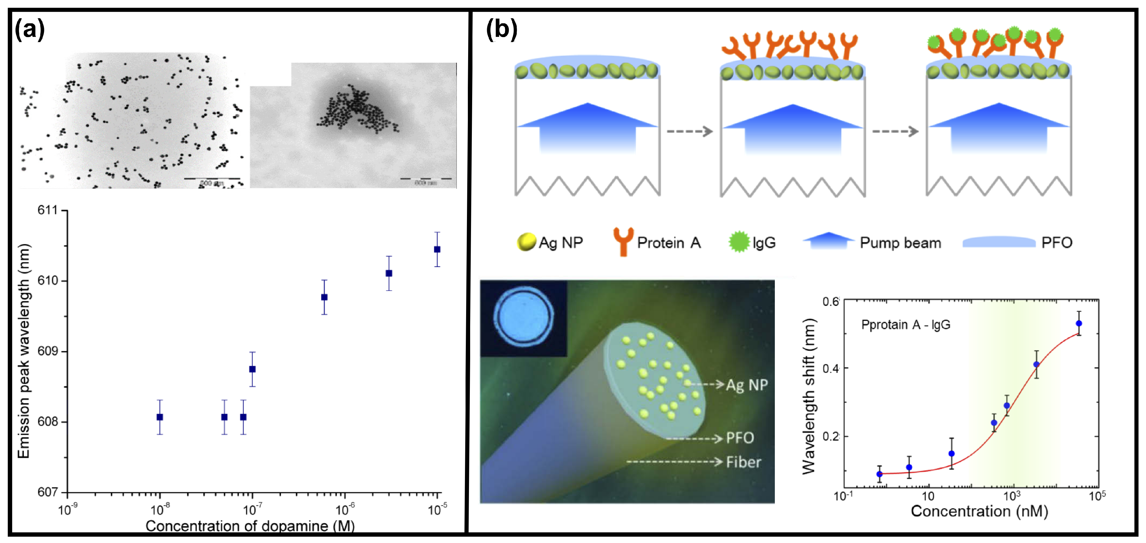 Sensors 23 00247 g009 Sensors 23 00247 g009
