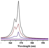 Sensors 23 00247 i005 Sensors 23 00247 i005