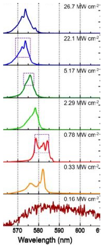 Sensors 23 00247 i007 Sensors 23 00247 i007