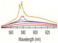 Sensors 23 00247 i008 Sensors 23 00247 i008