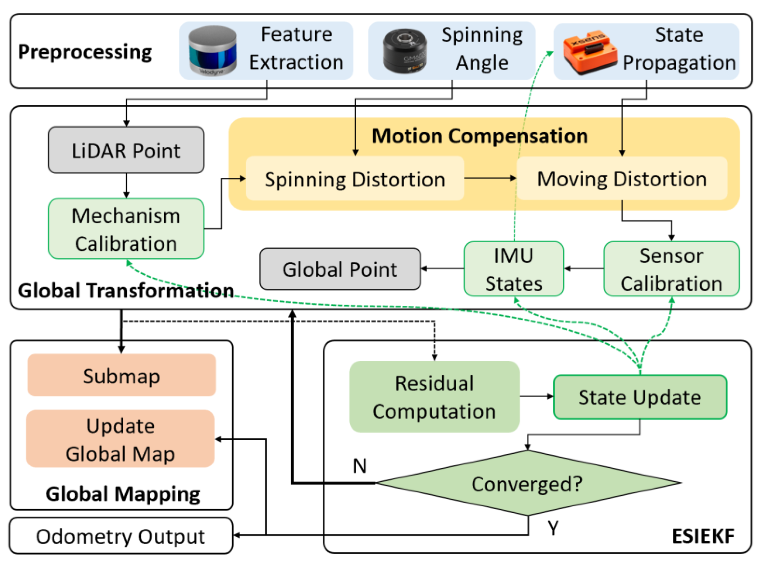 Sensors 23 00248 g002 Sensors 23 00248 g002