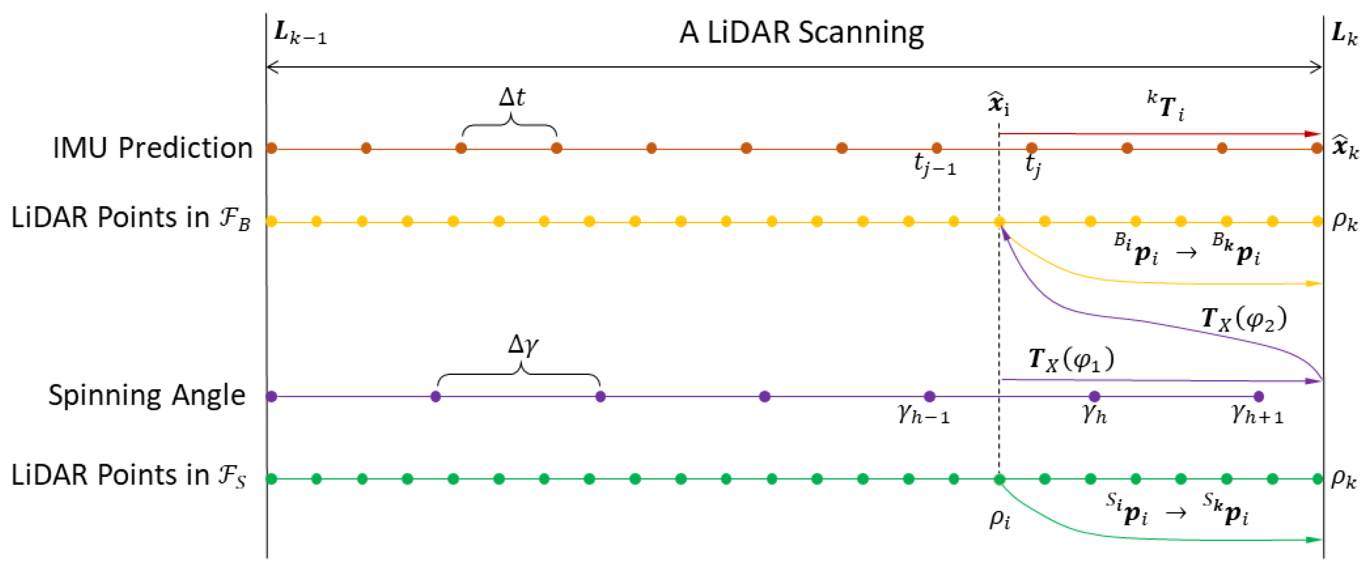 Sensors 23 00248 g003 Sensors 23 00248 g003