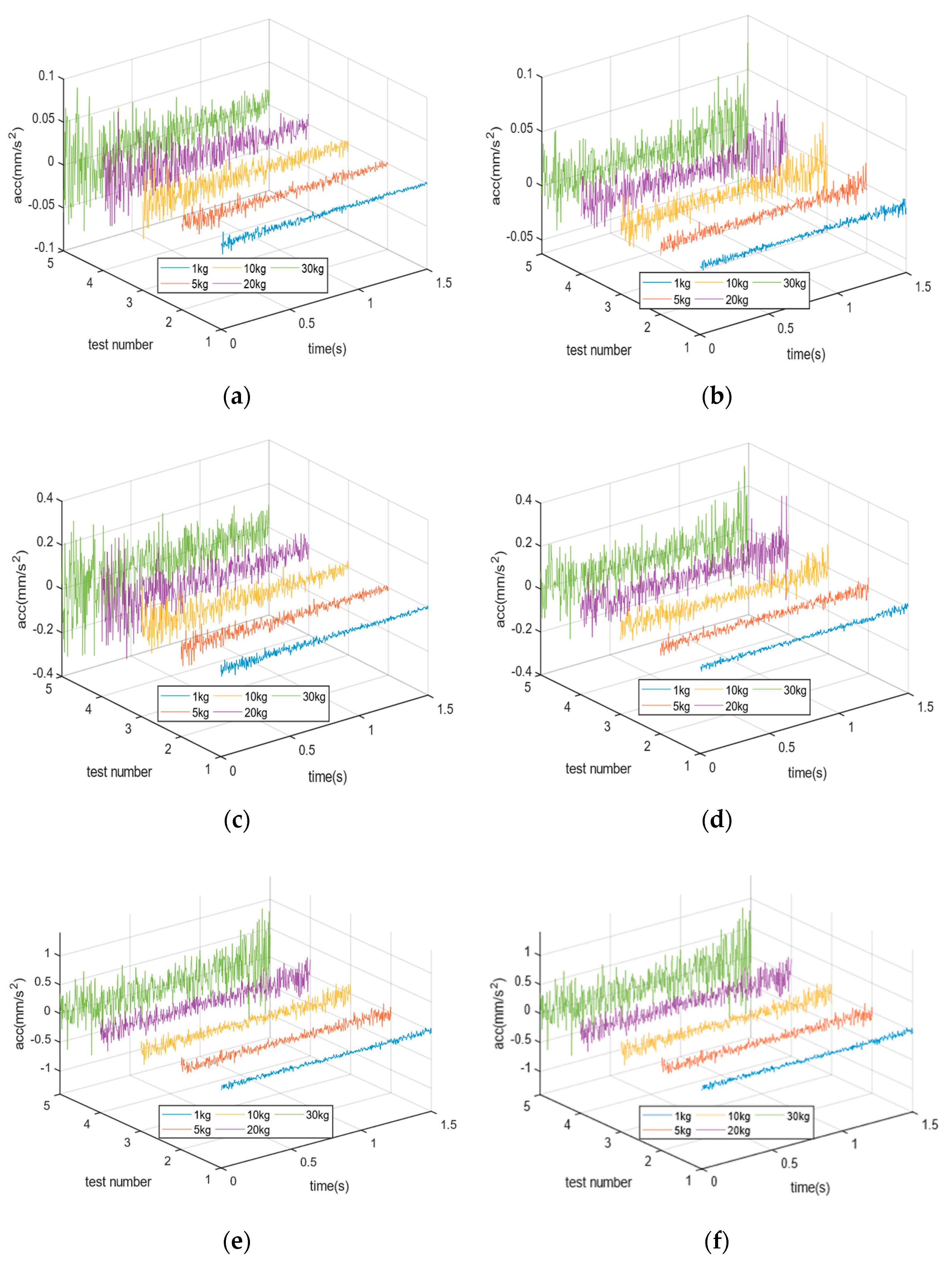 Sensors 23 00250 g003 Sensors 23 00250 g003