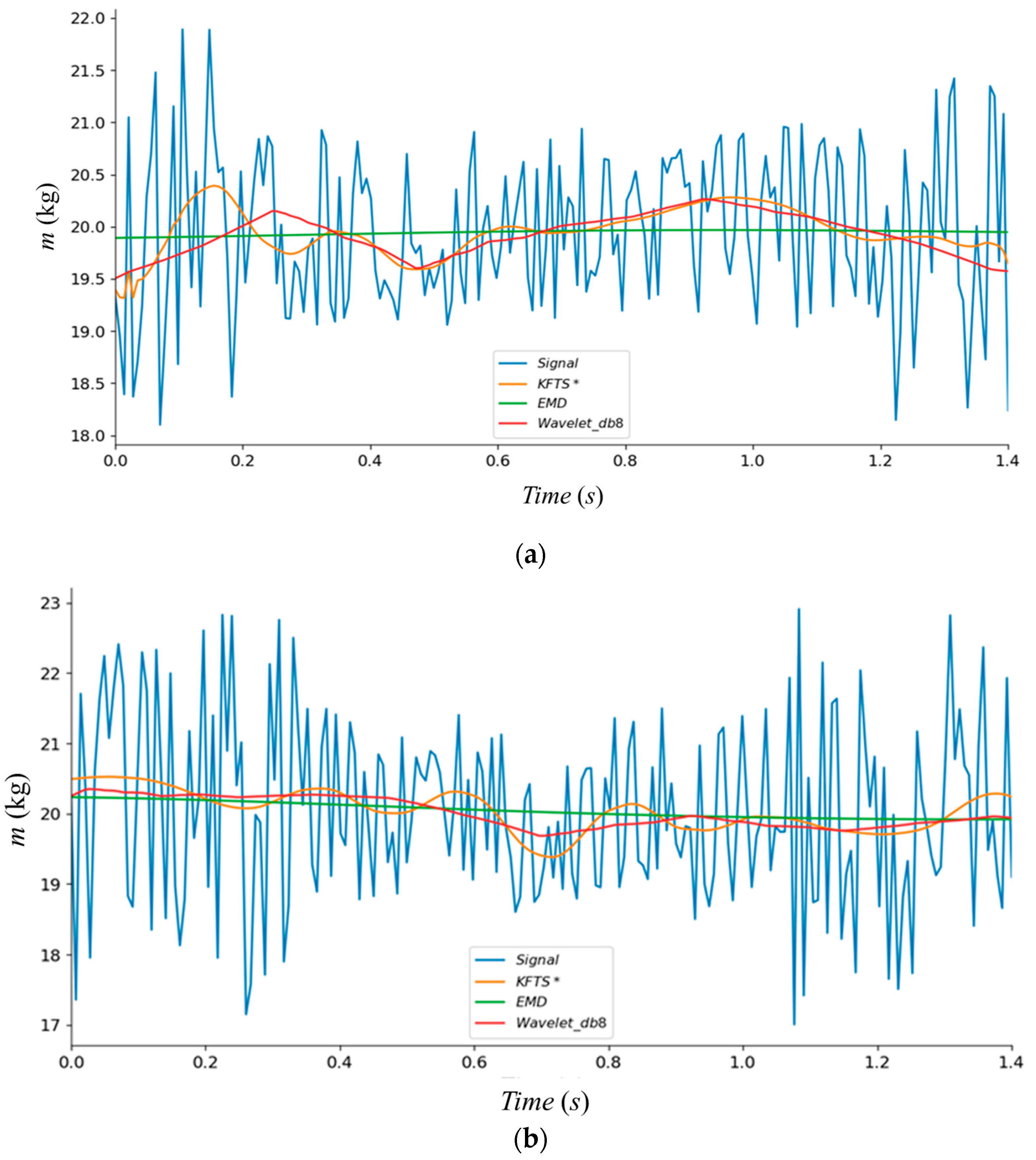Sensors 23 00250 g004a Sensors 23 00250 g004a