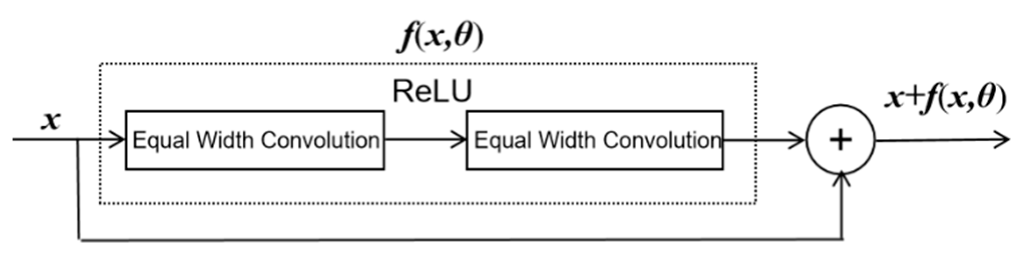 Sensors 23 00250 g005 Sensors 23 00250 g005