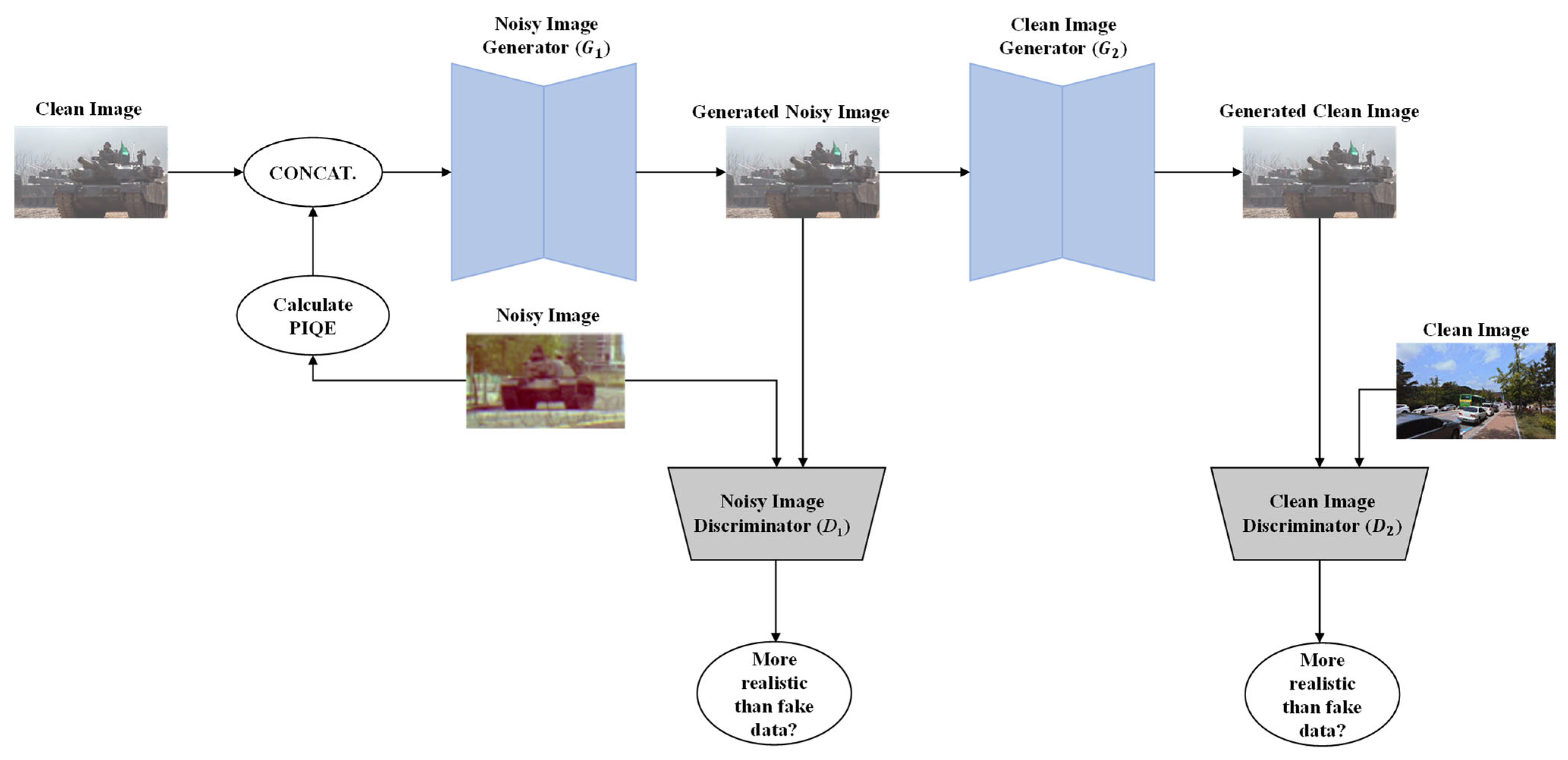Sensors 23 00251 g002