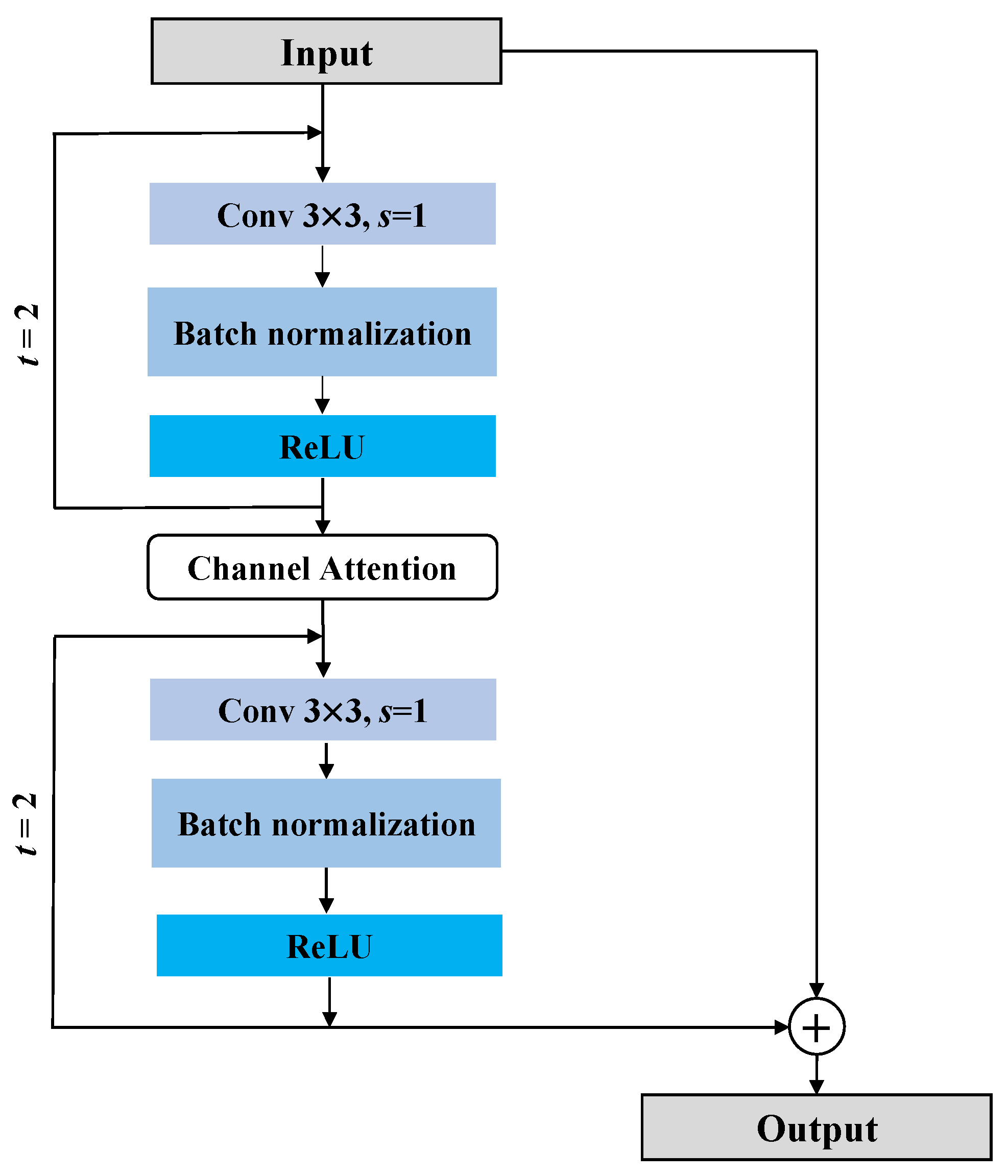 Sensors 23 00251 g004