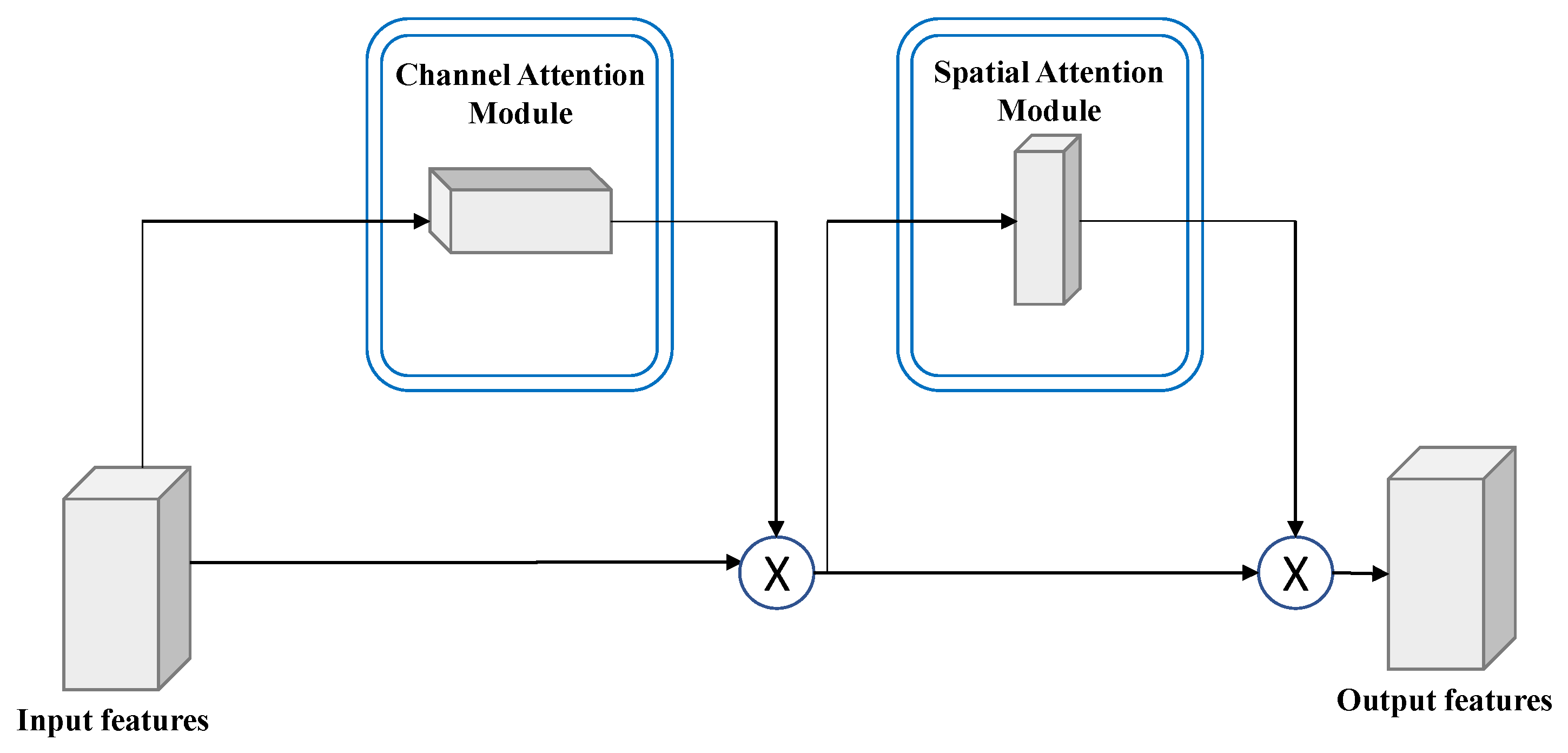 Sensors 23 00251 g005