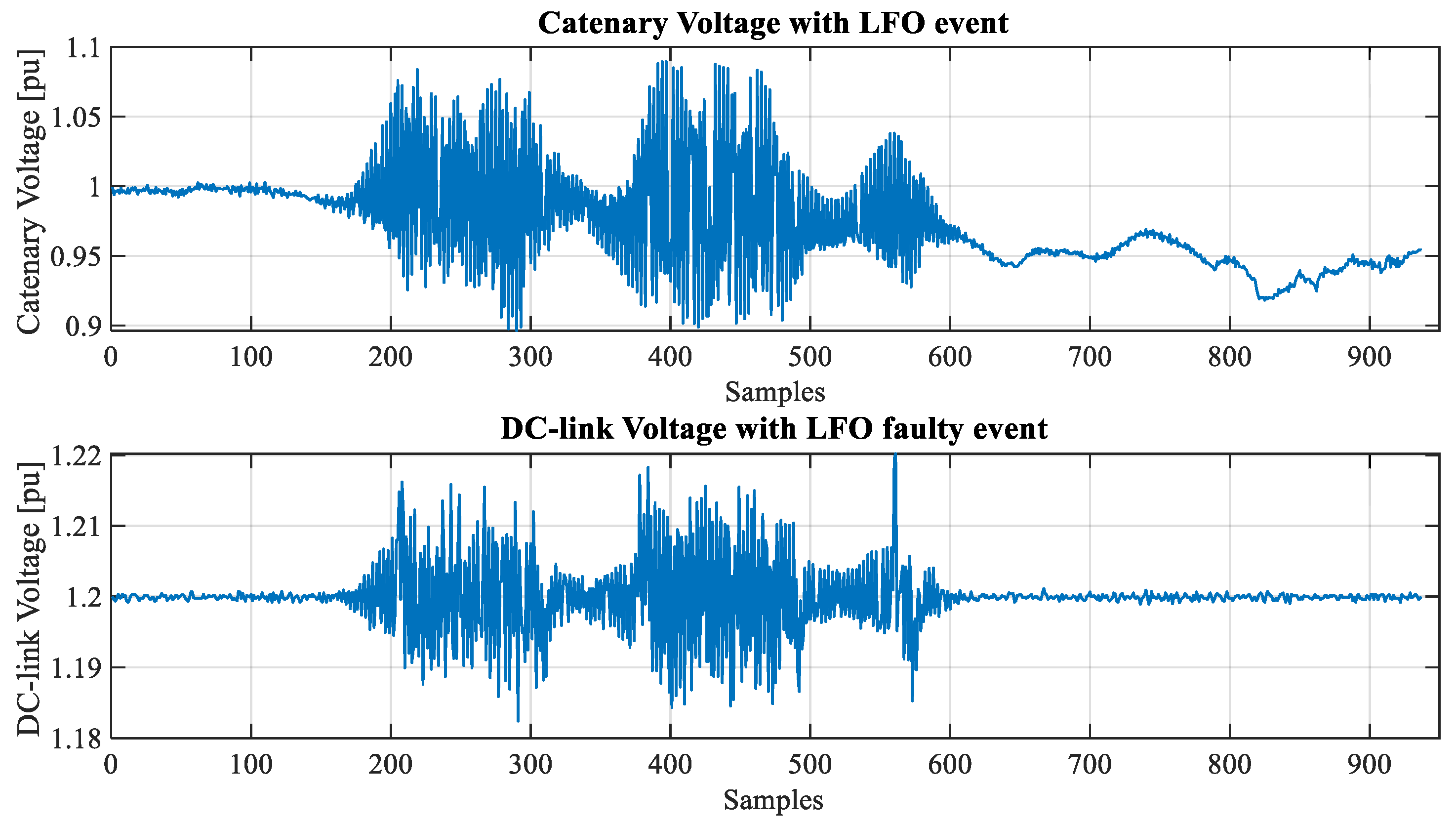 Sensors 23 00254 g003