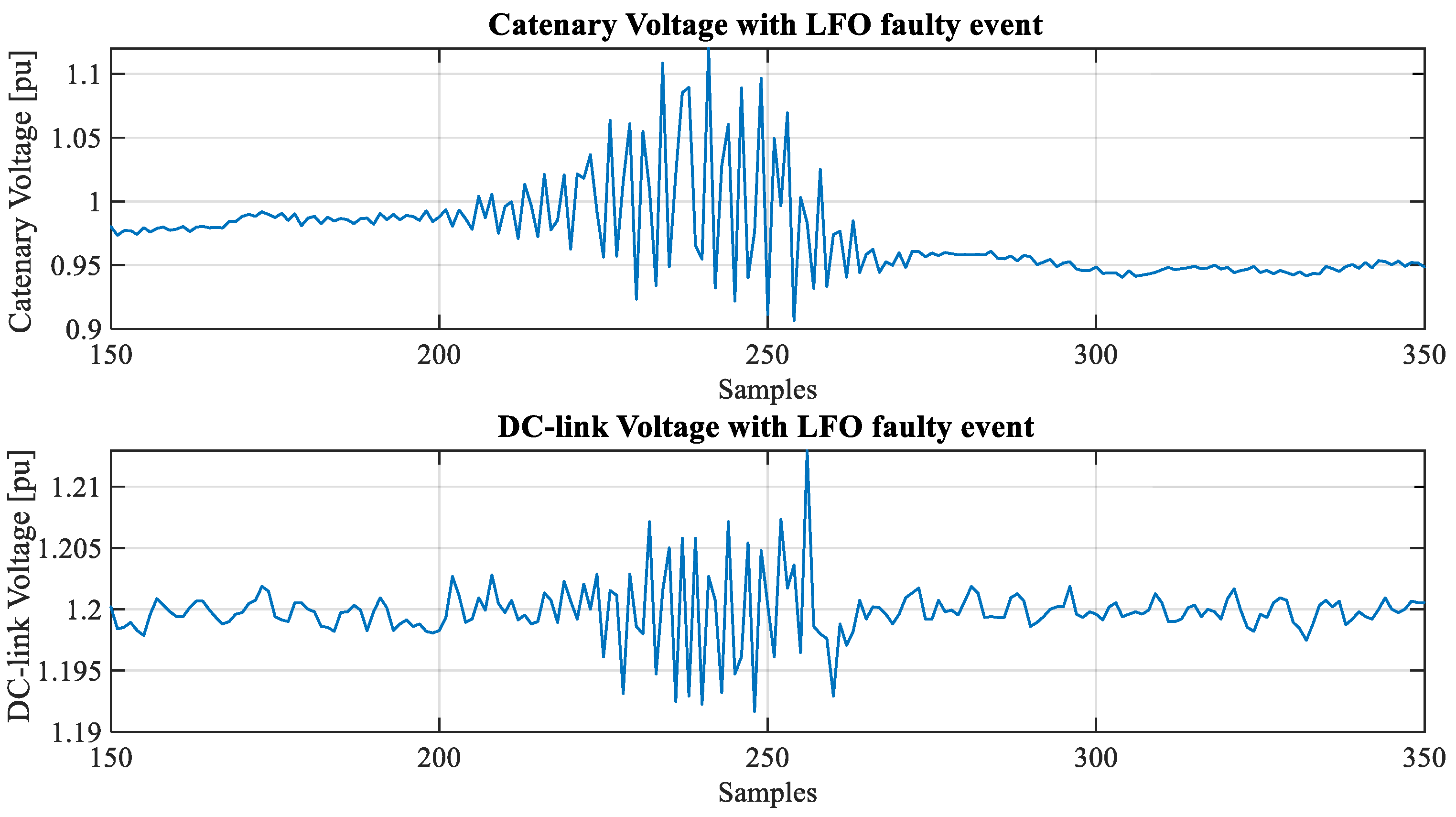 Sensors 23 00254 g005