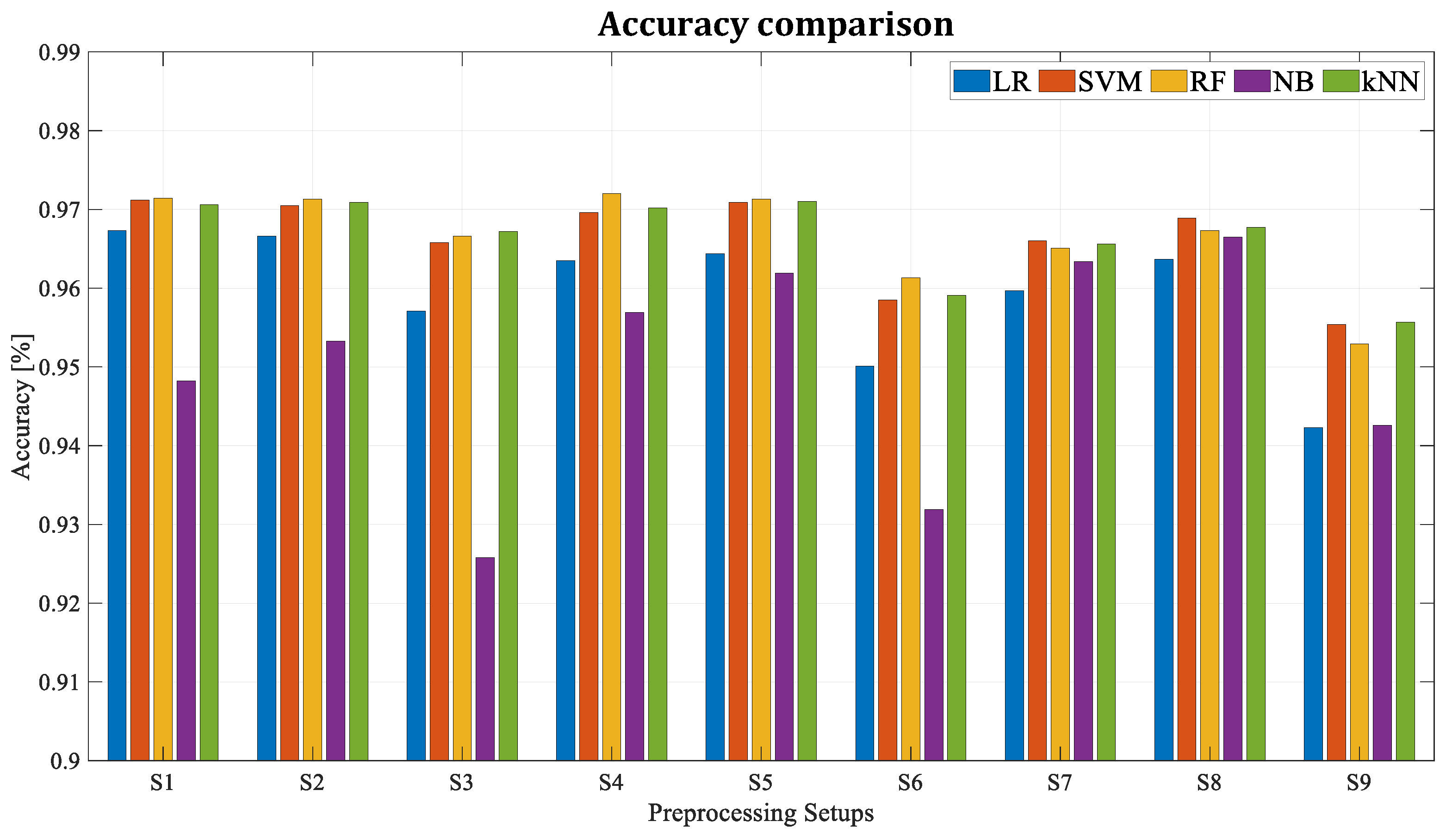 Sensors 23 00254 g008