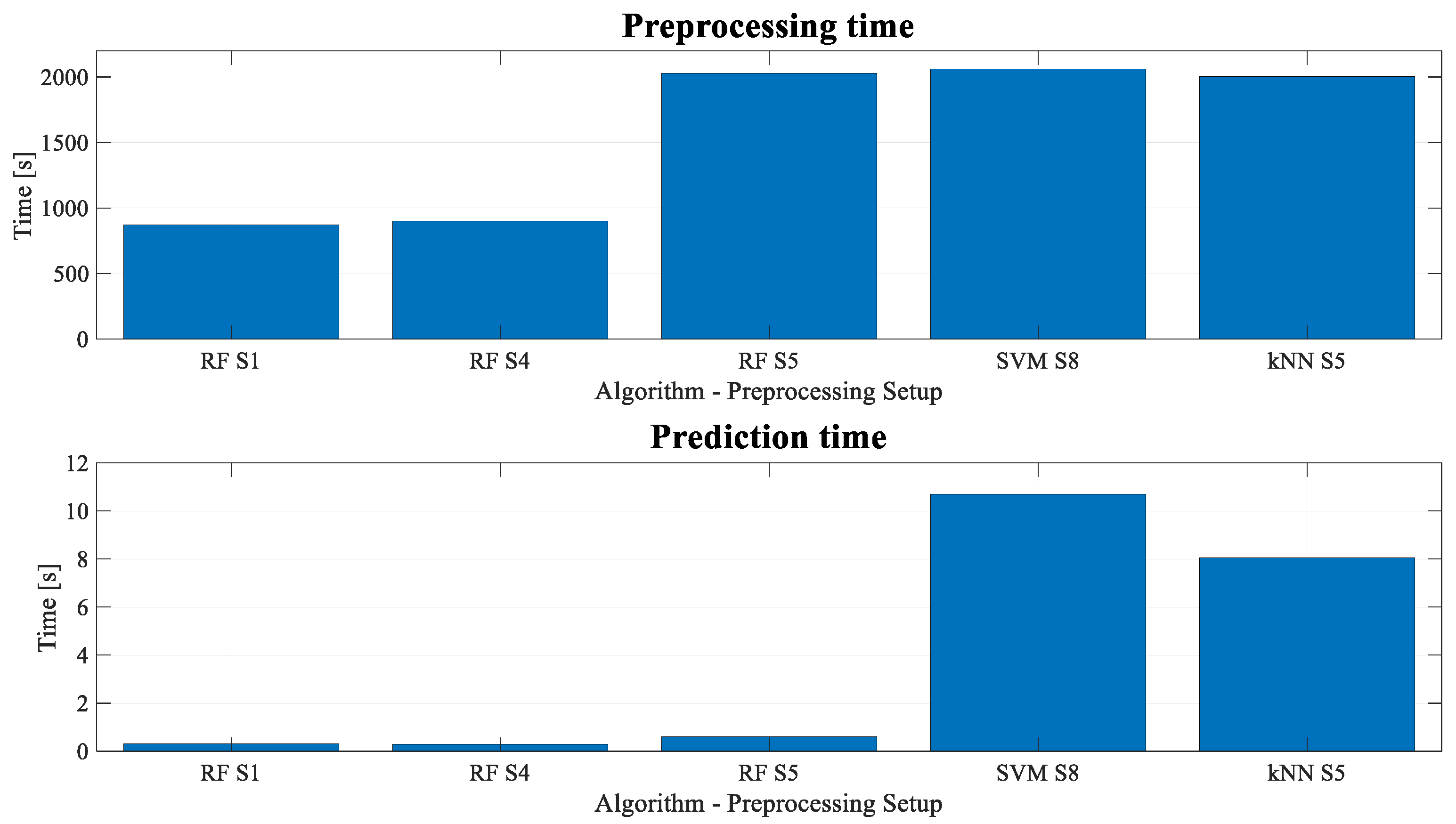 Sensors 23 00254 g011