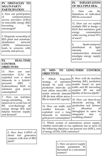 Sensors 23 00255 g0a1