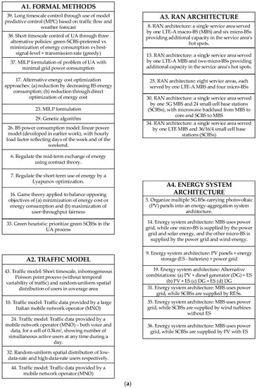 Sensors 23 00255 g0a2a
