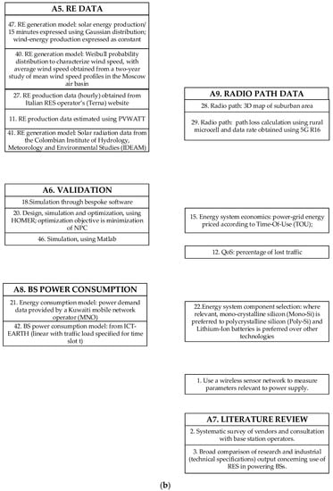 Sensors 23 00255 g0a2b