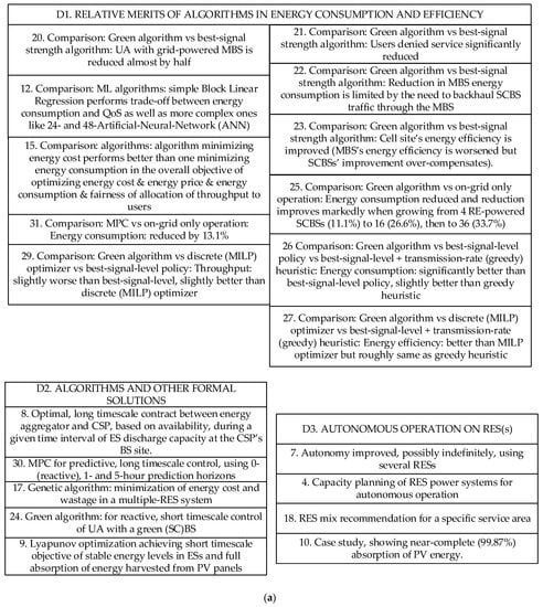 Sensors 23 00255 g0a3a