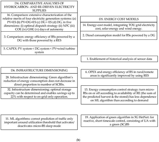Sensors 23 00255 g0a3b