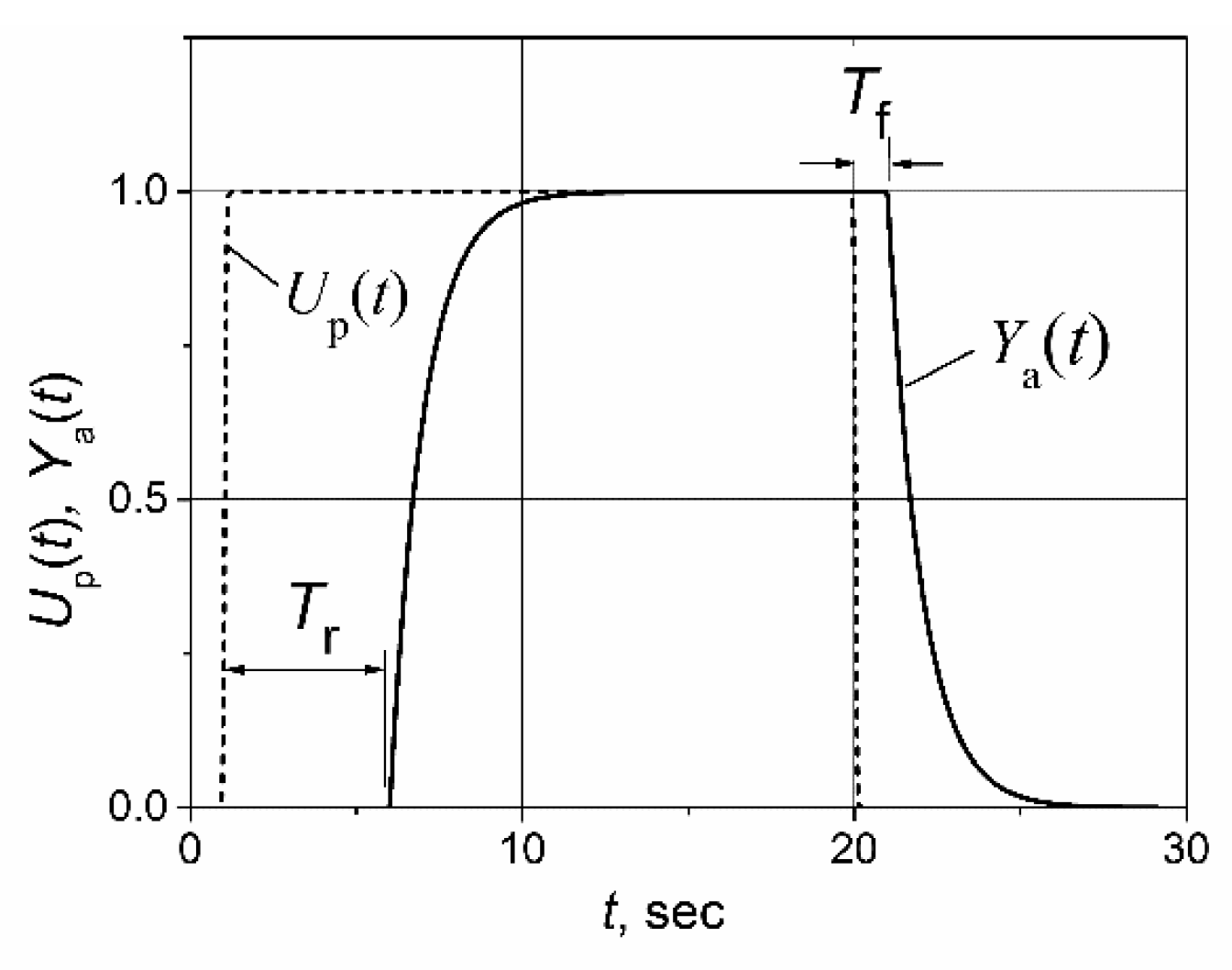 Sensors 23 00258 g001 Sensors 23 00258 g001