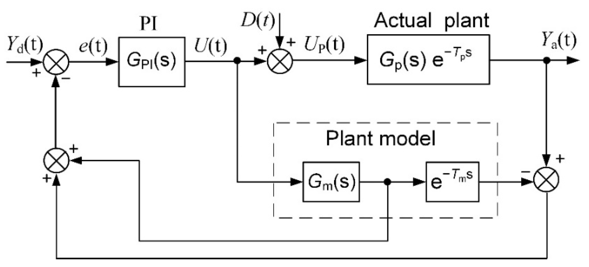 Sensors 23 00258 g002 Sensors 23 00258 g002