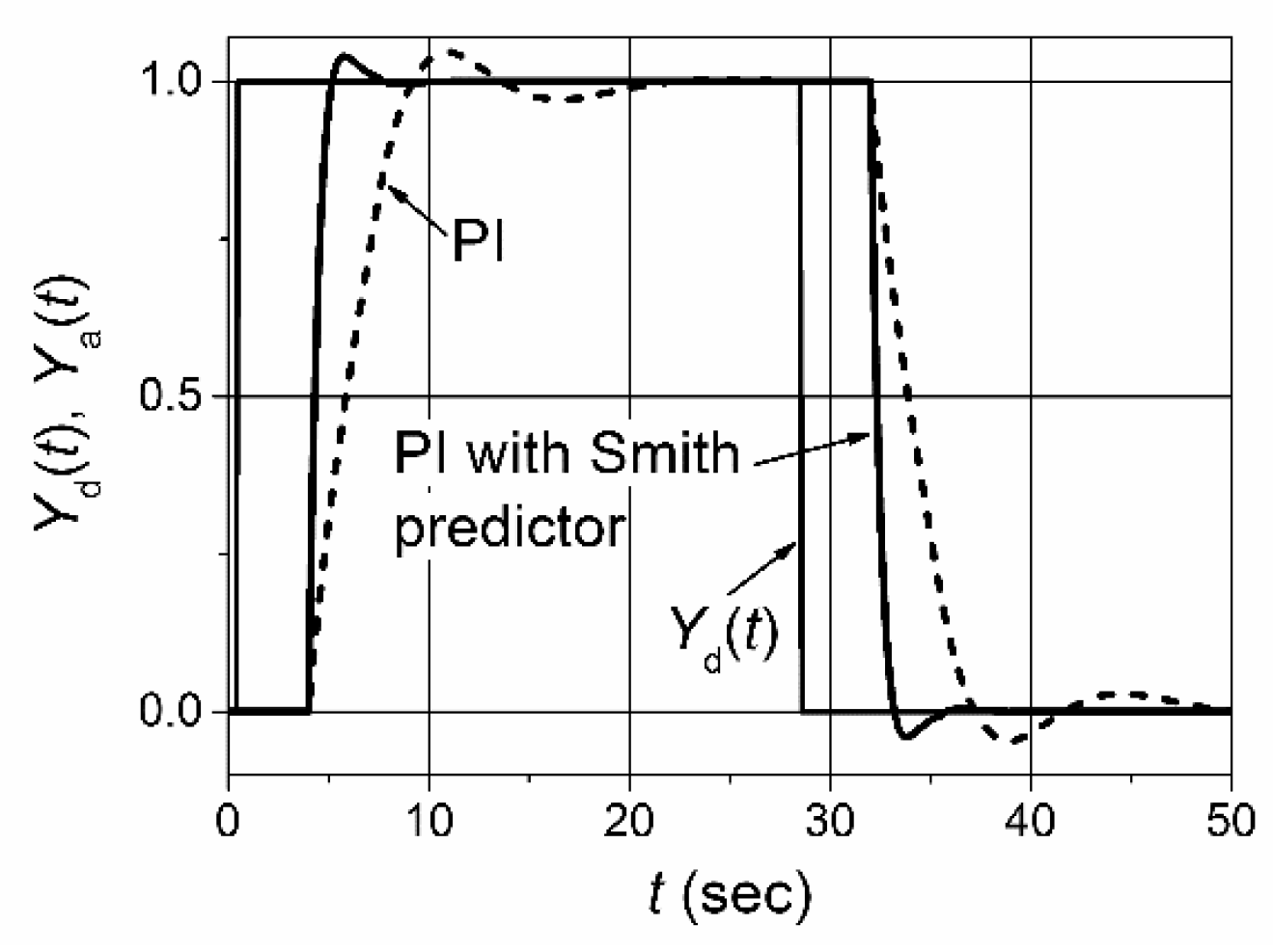 Sensors 23 00258 g003 Sensors 23 00258 g003