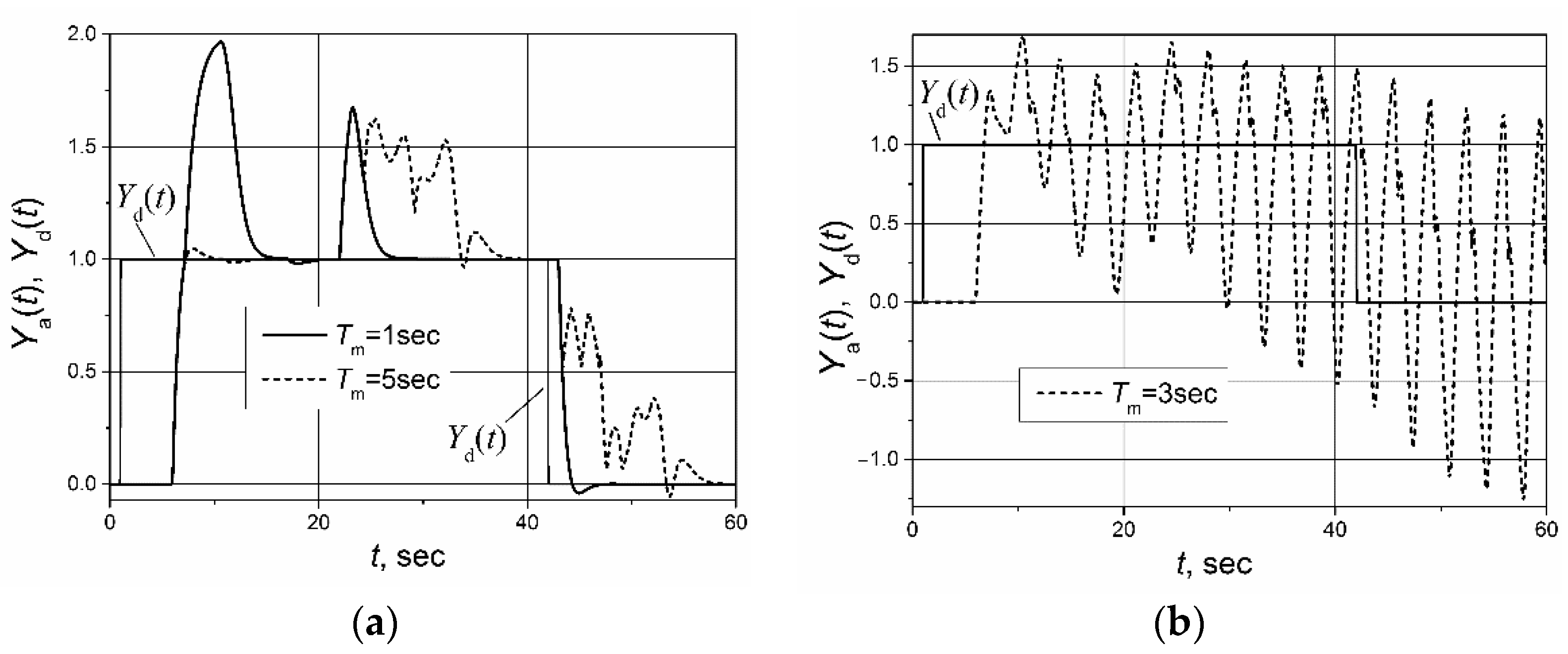 Sensors 23 00258 g004 Sensors 23 00258 g004