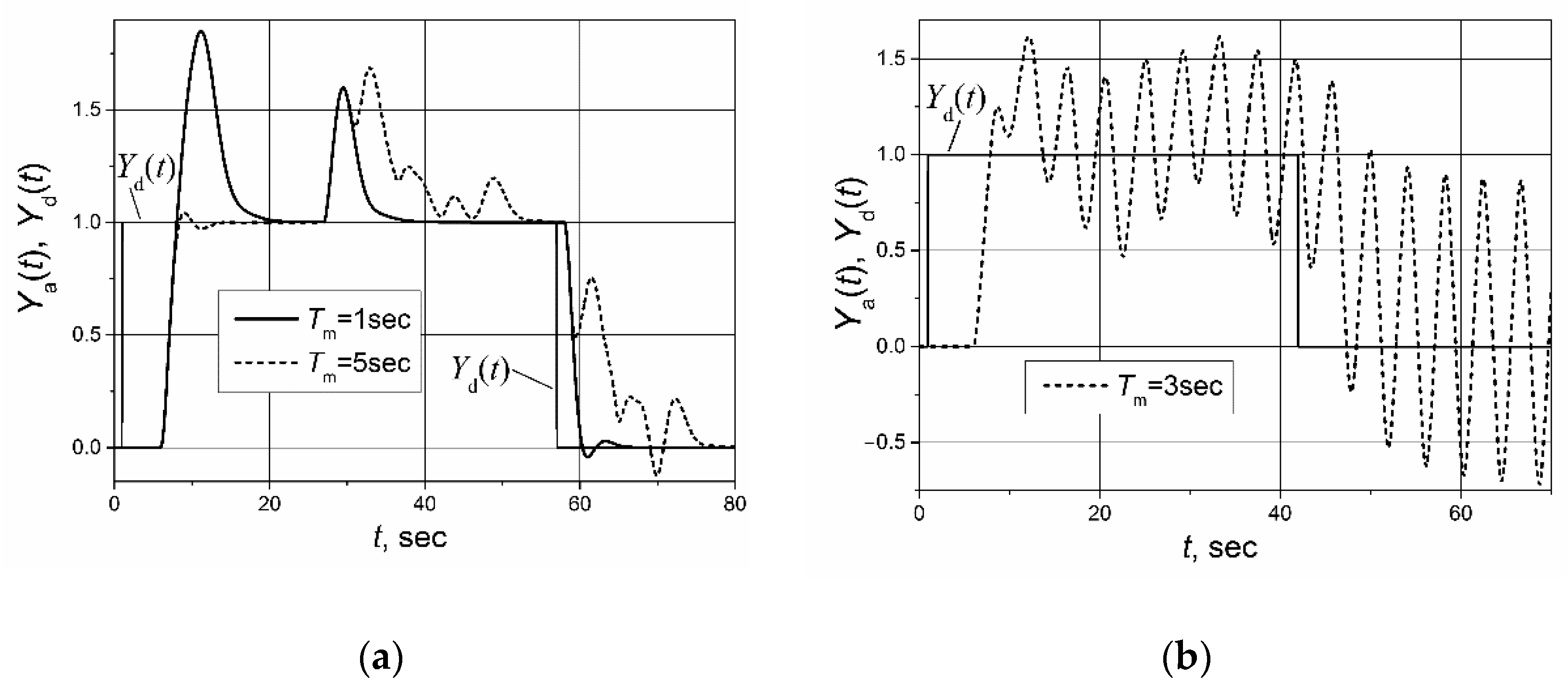 Sensors 23 00258 g005 Sensors 23 00258 g005