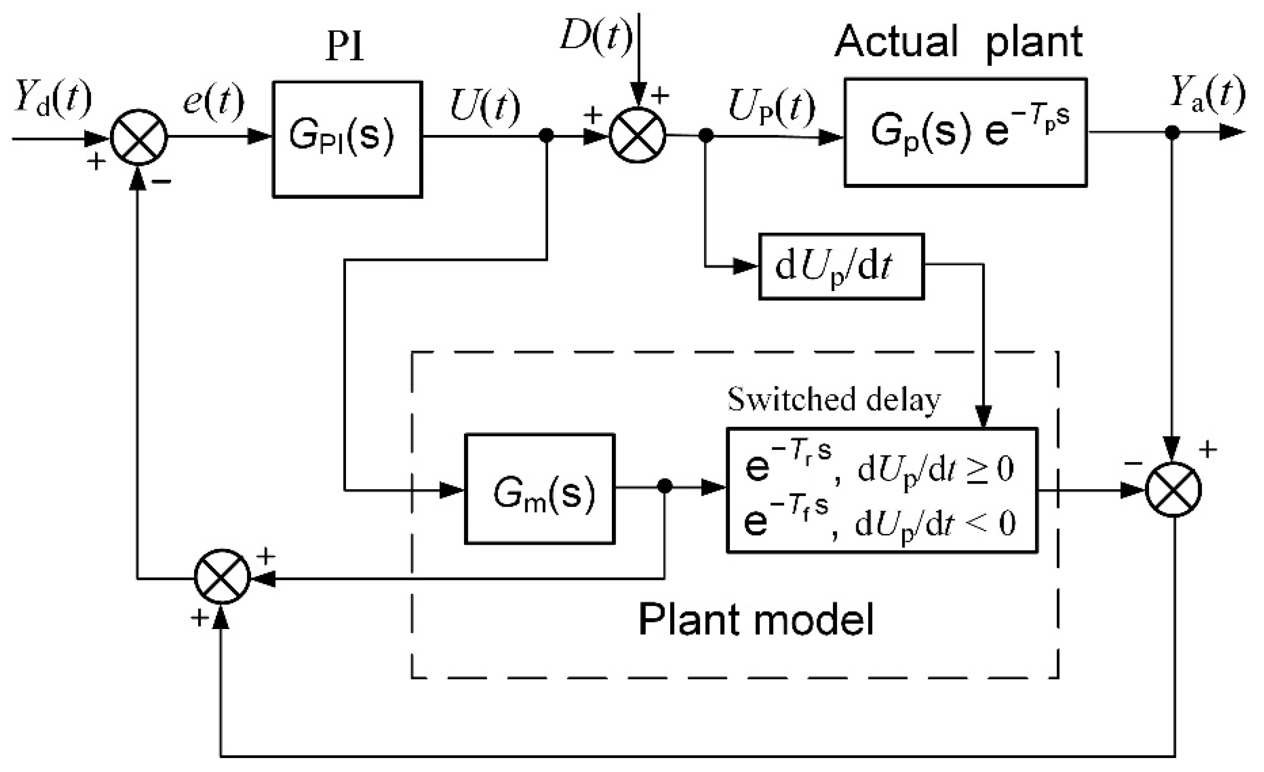 Sensors 23 00258 g006 Sensors 23 00258 g006