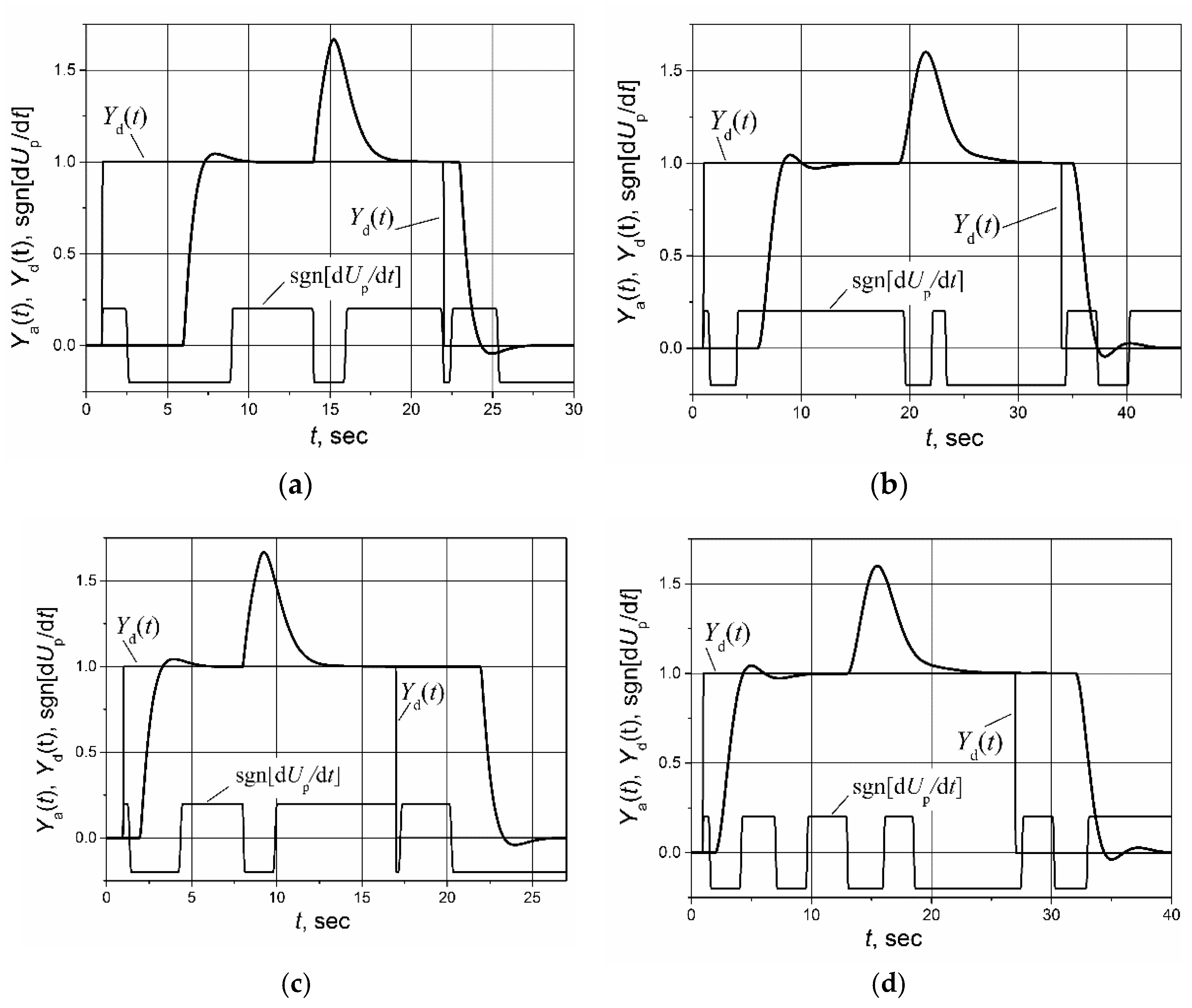 Sensors 23 00258 g007 Sensors 23 00258 g007