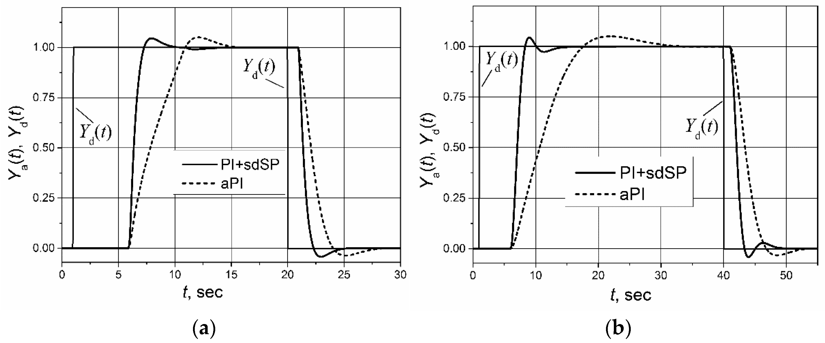 Sensors 23 00258 g008 Sensors 23 00258 g008