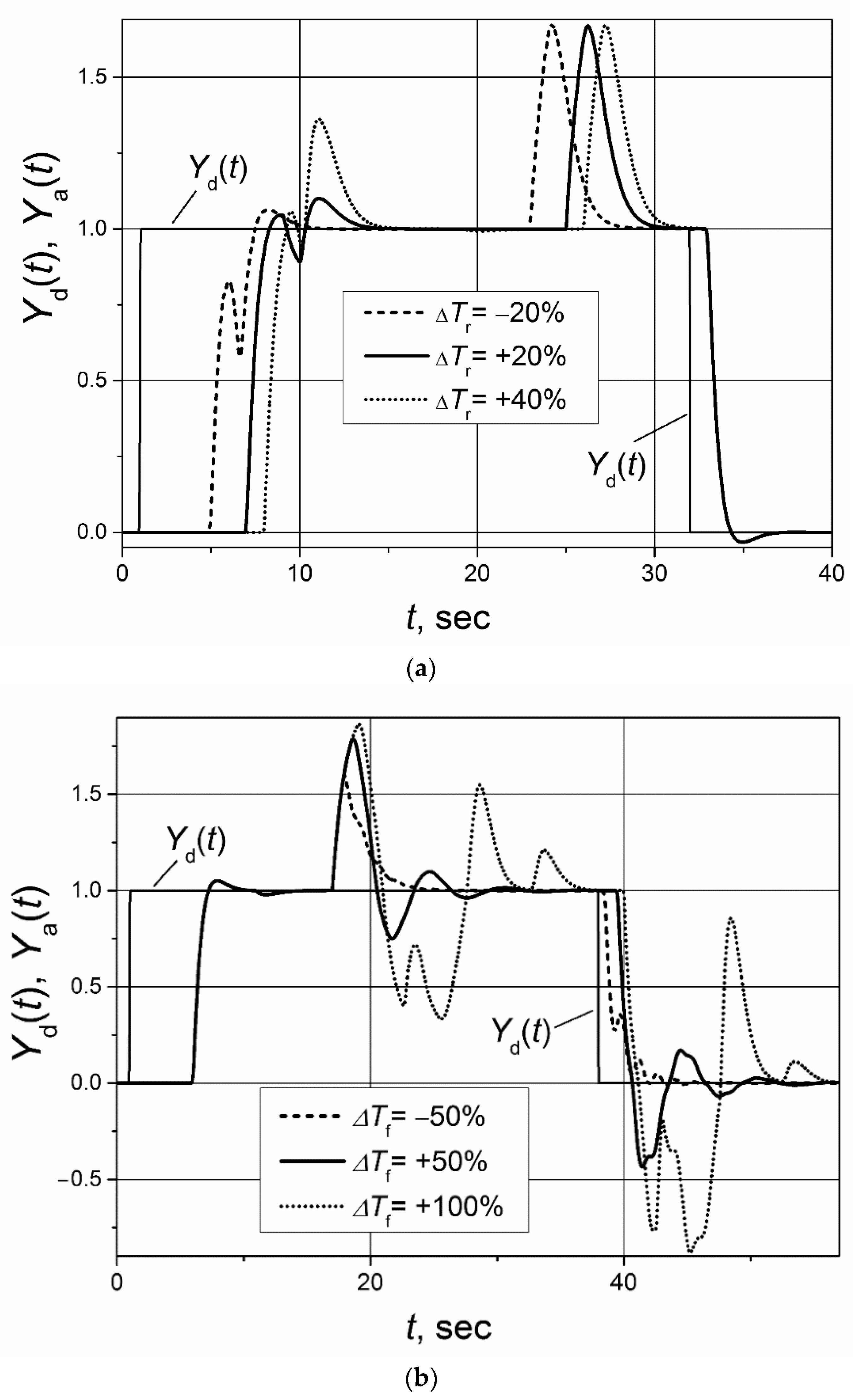 Sensors 23 00258 g009 Sensors 23 00258 g009