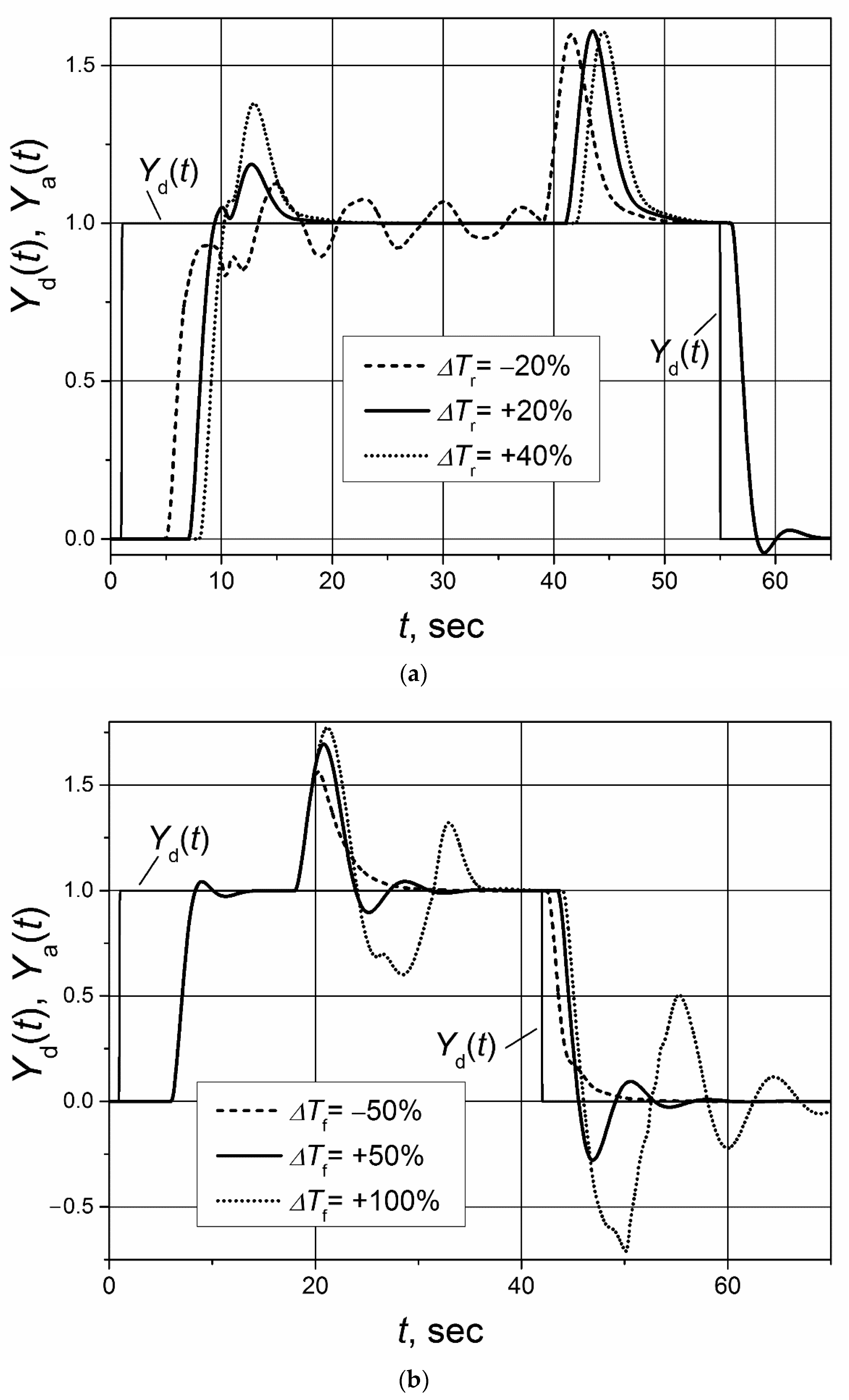 Sensors 23 00258 g011 Sensors 23 00258 g011