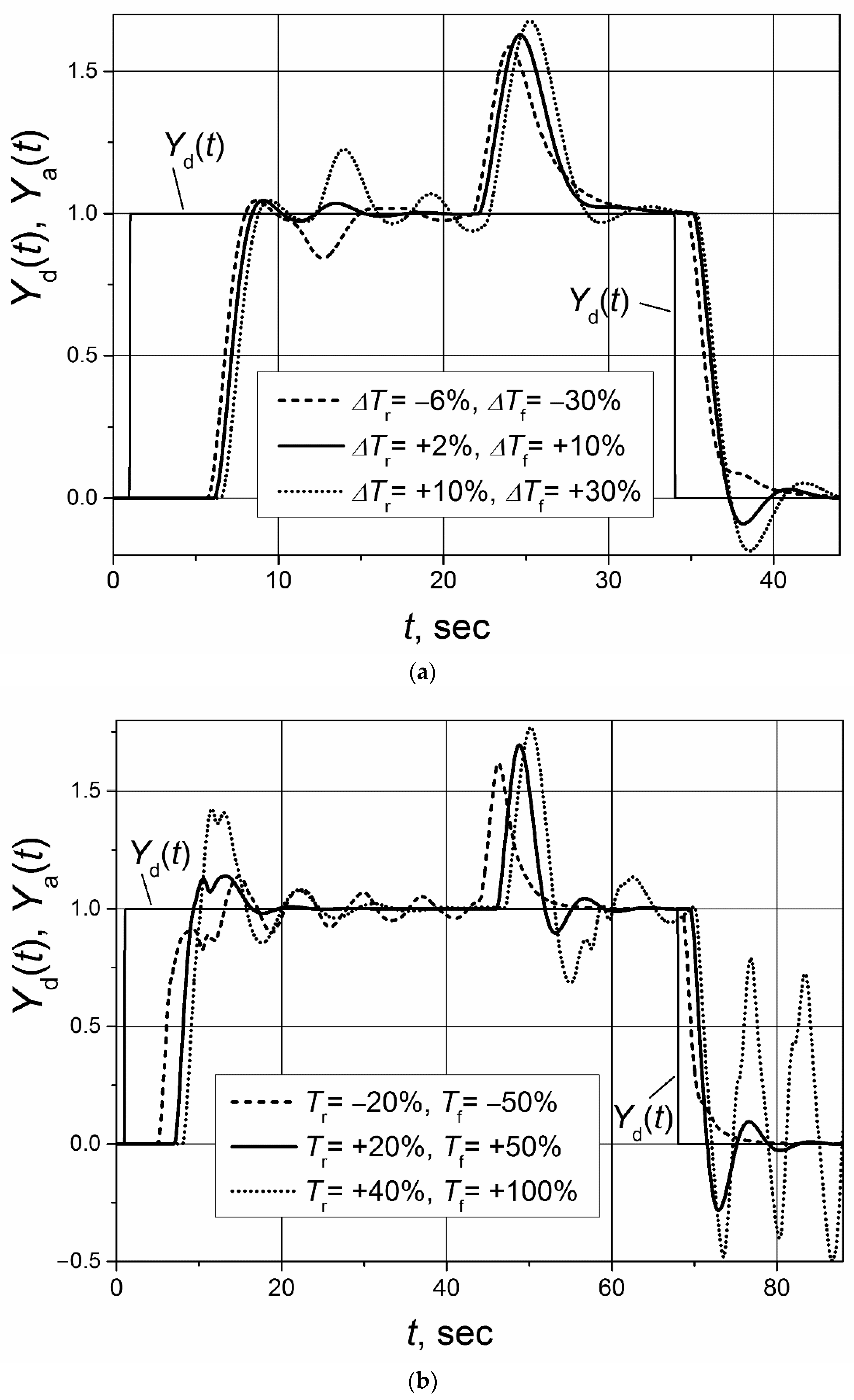 Sensors 23 00258 g012 Sensors 23 00258 g012