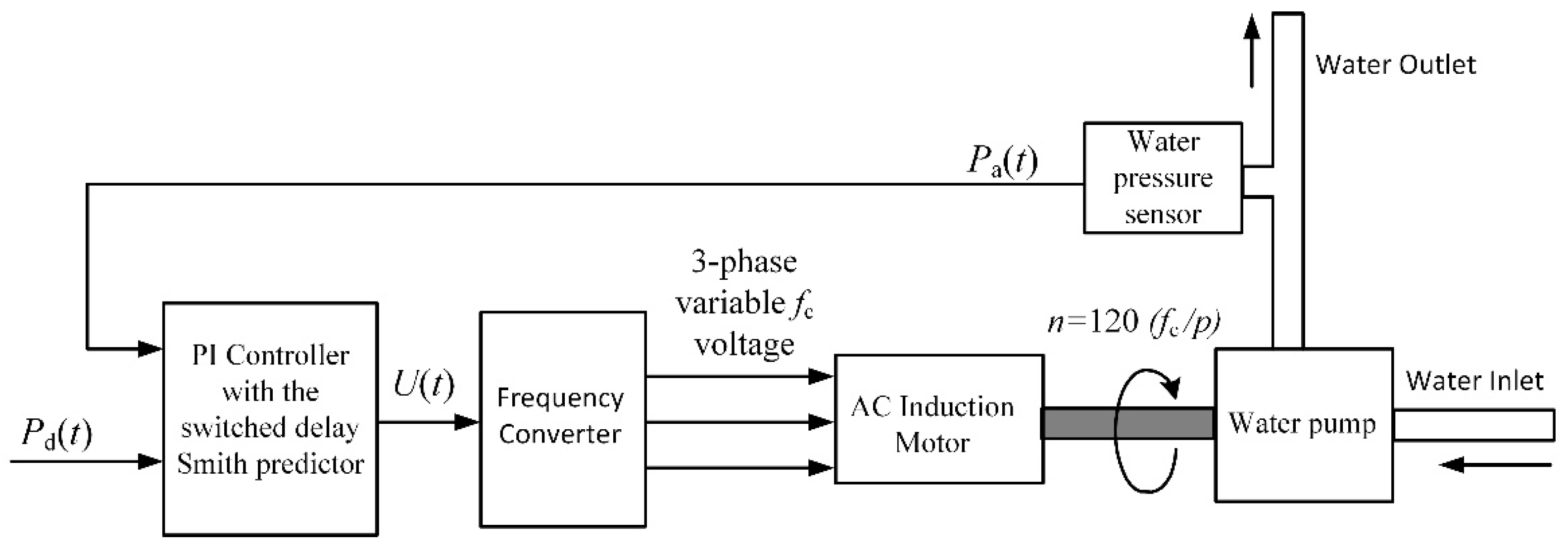 Sensors 23 00258 g013 Sensors 23 00258 g013