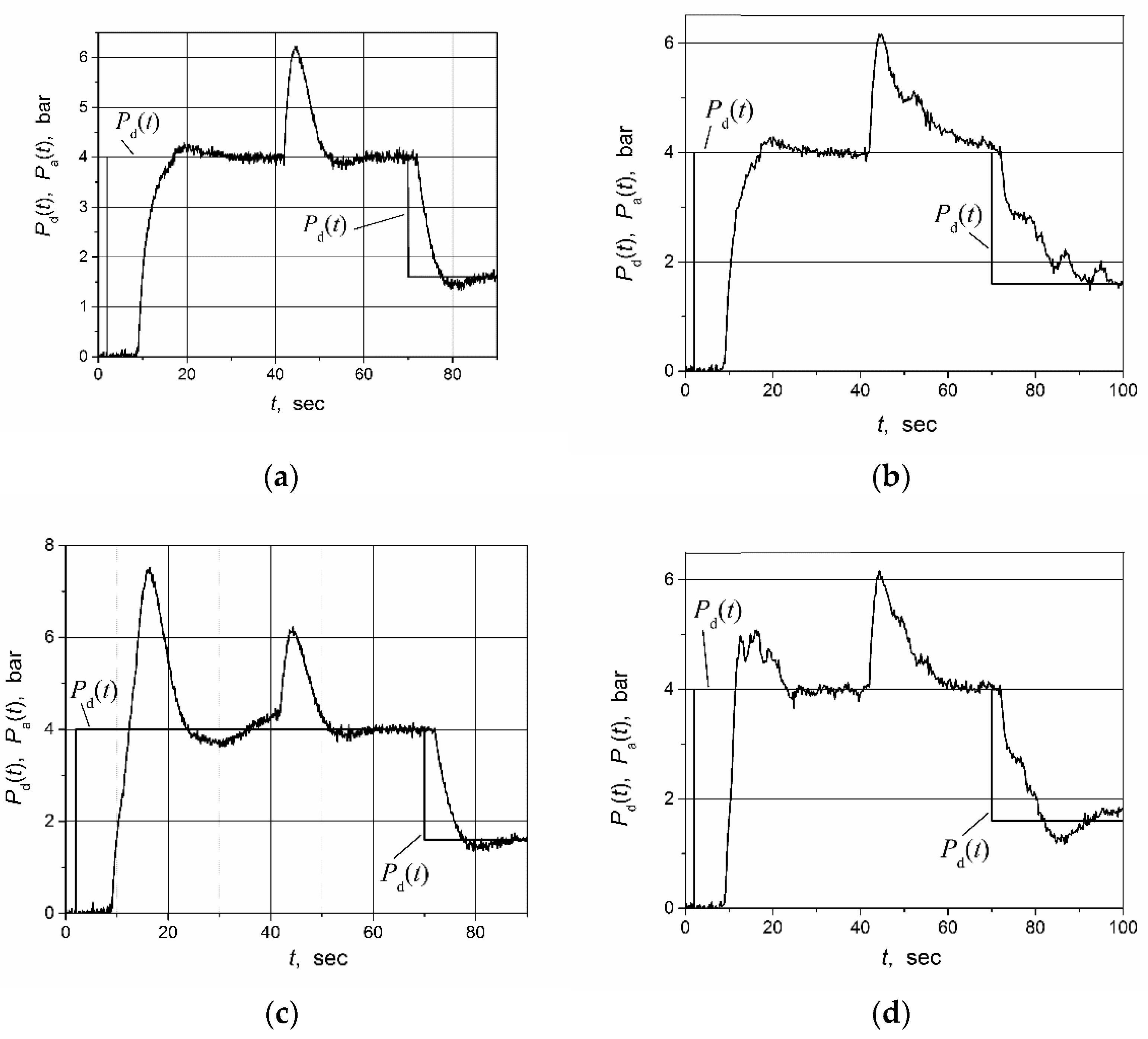Sensors 23 00258 g015 Sensors 23 00258 g015