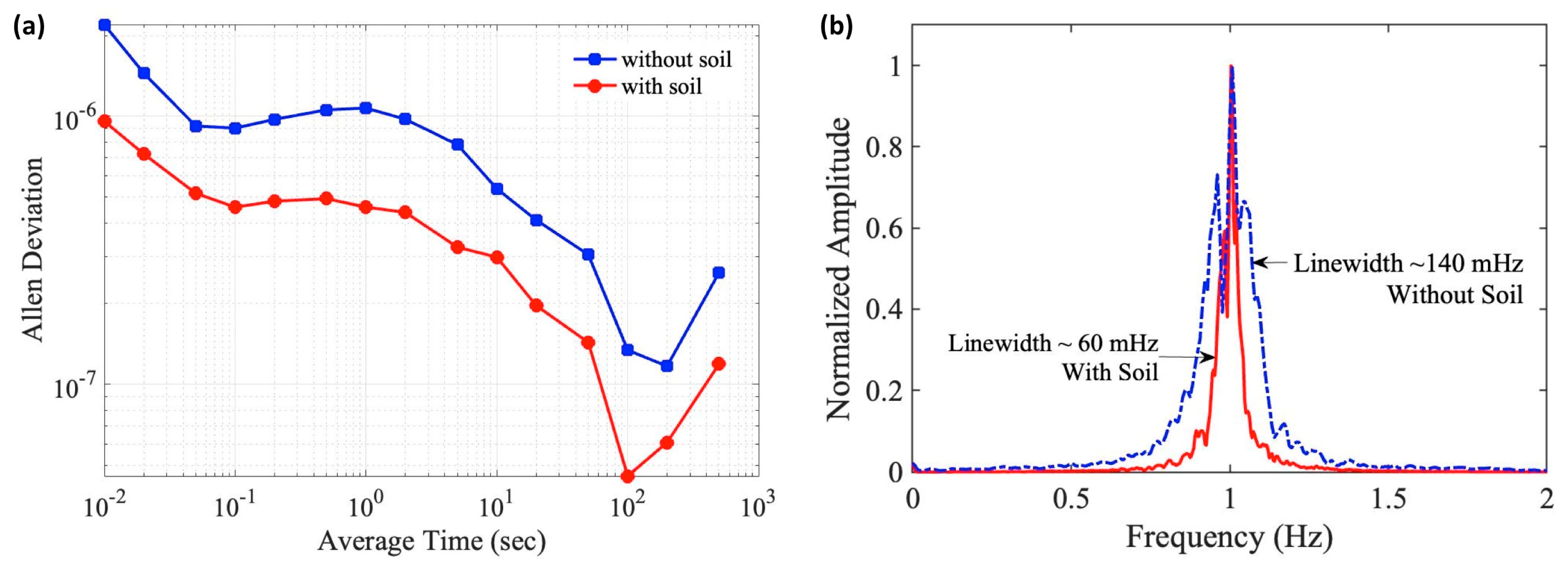 Sensors 23 00259 g003