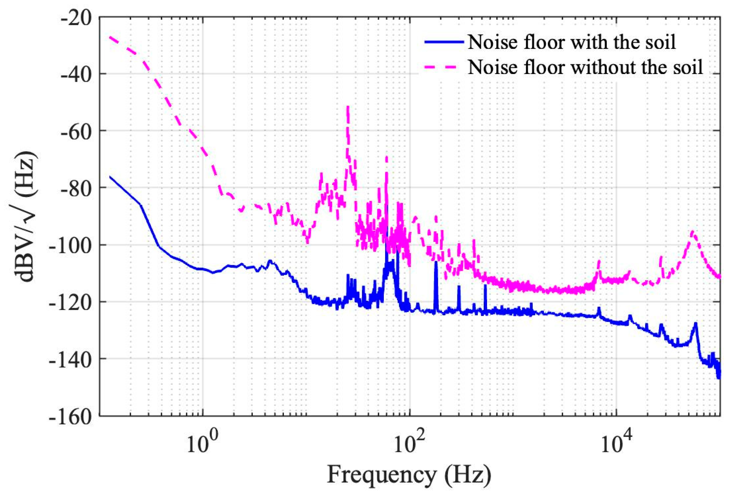 Sensors 23 00259 g004
