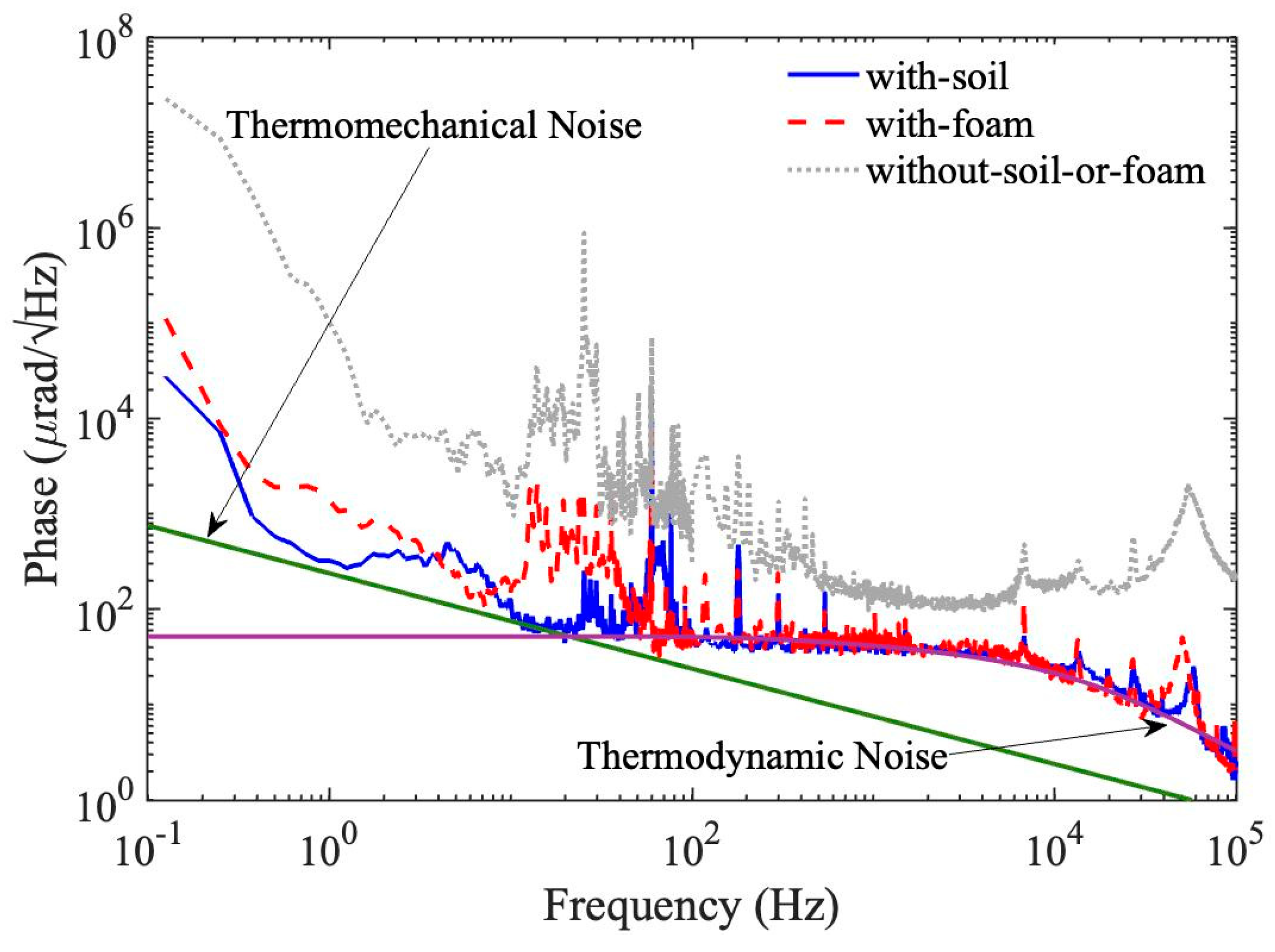 Sensors 23 00259 g005