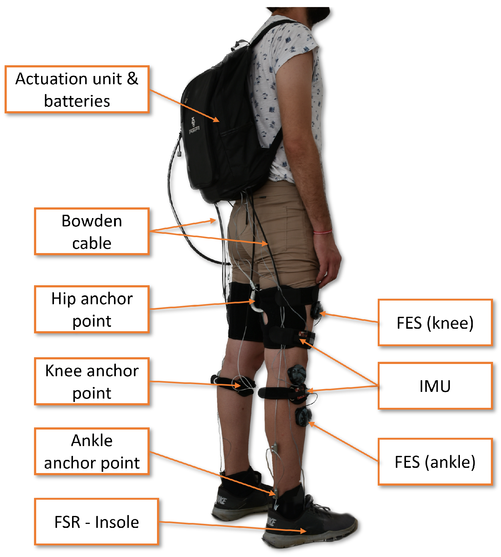 Sensors 23 00261 g001