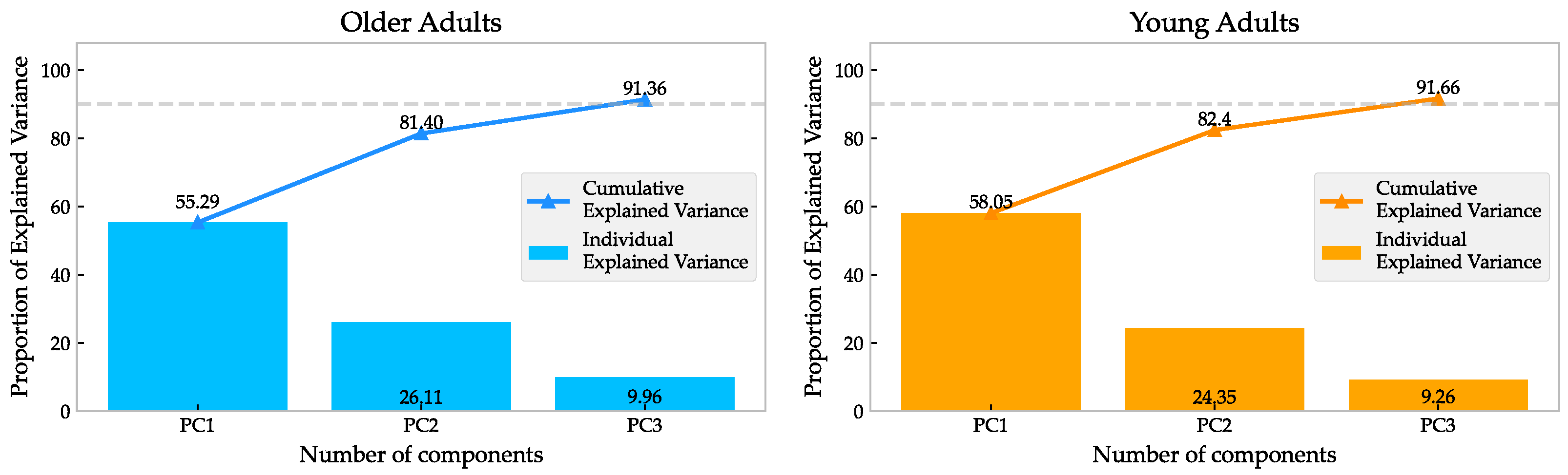 Sensors 23 00261 g002