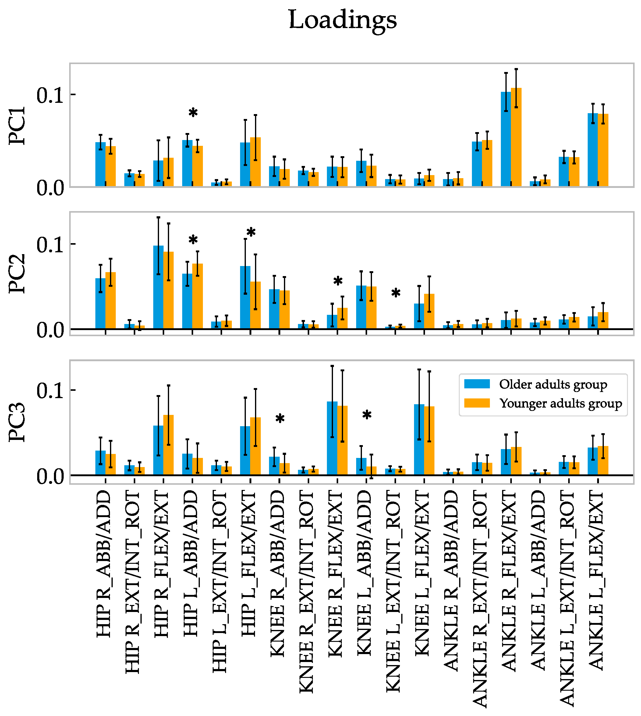 Sensors 23 00261 g003