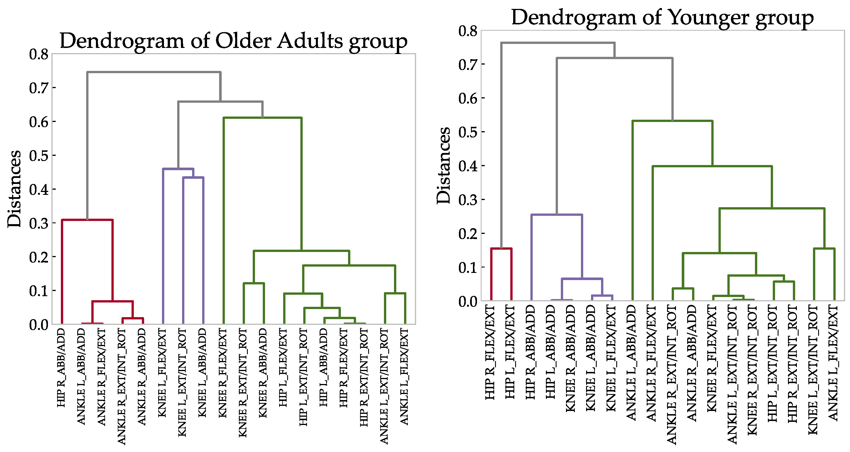 Sensors 23 00261 g005