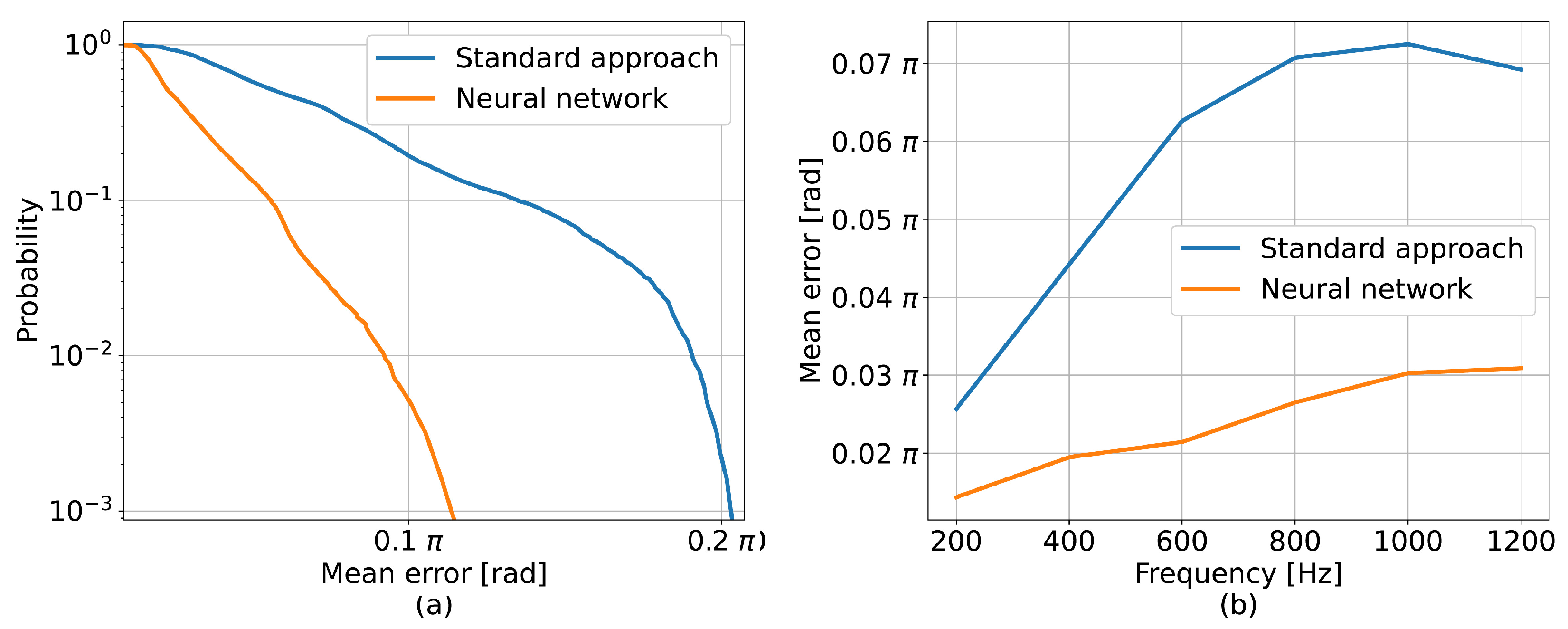 Sensors 23 00262 g002