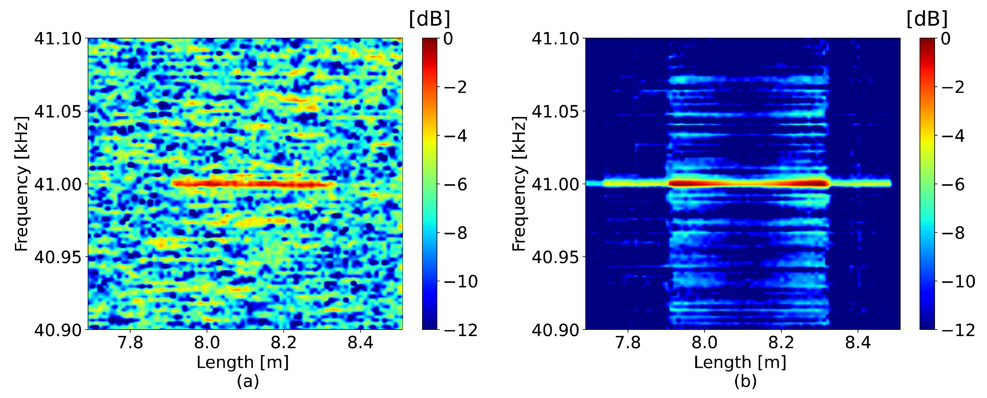 Sensors 23 00262 g003