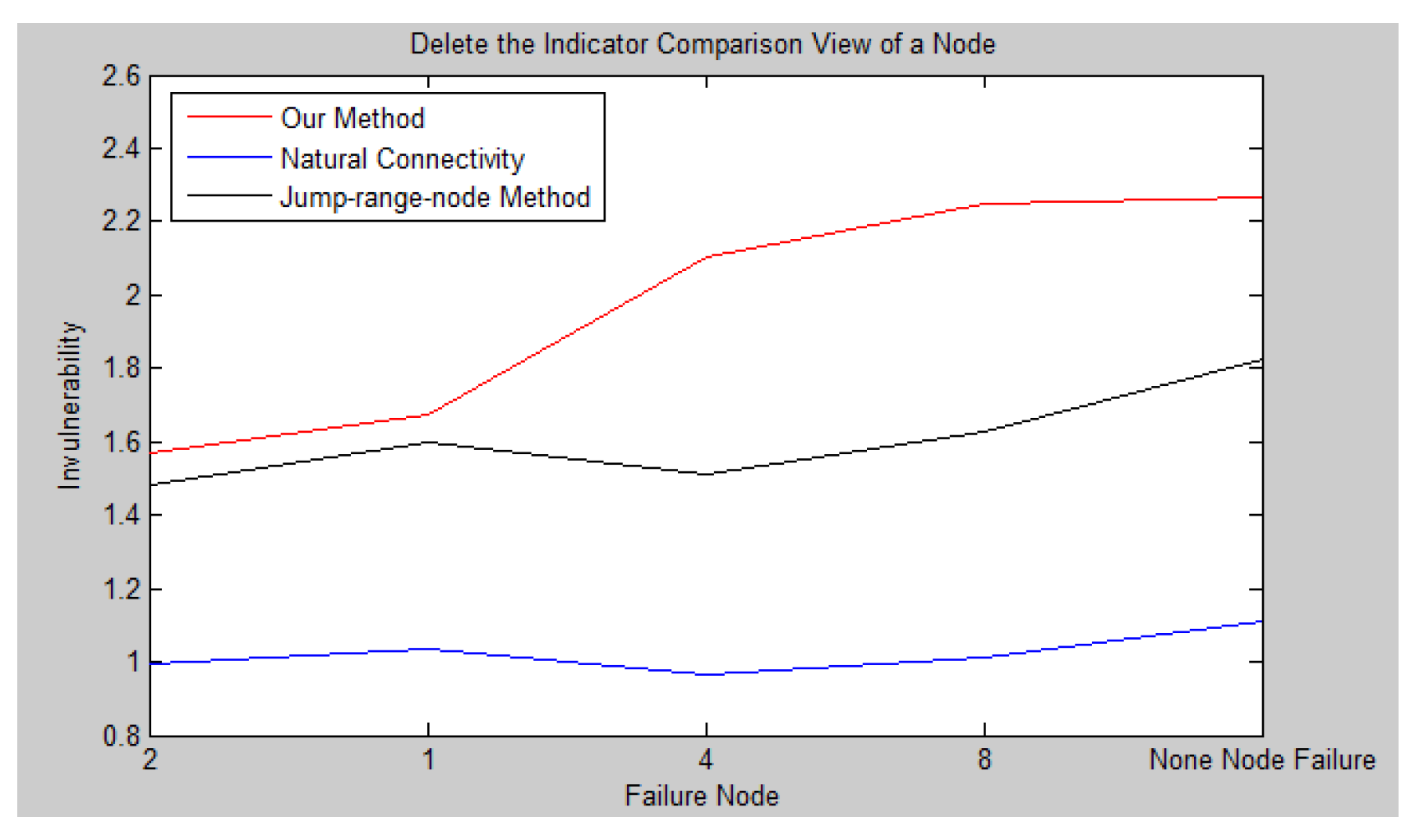 Sensors 23 00266 g008