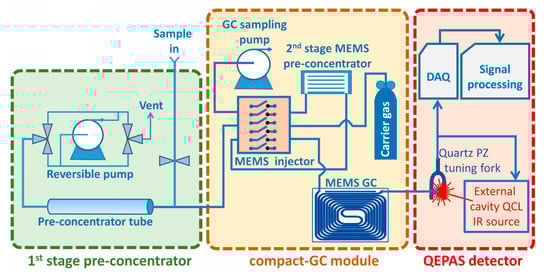 Sensors 23 00270 g001