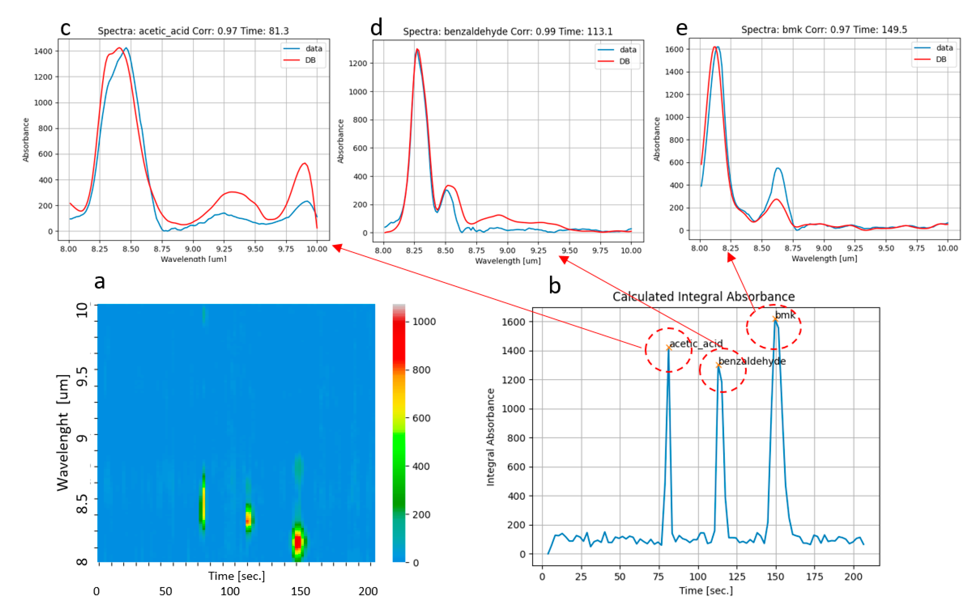 Sensors 23 00270 g009