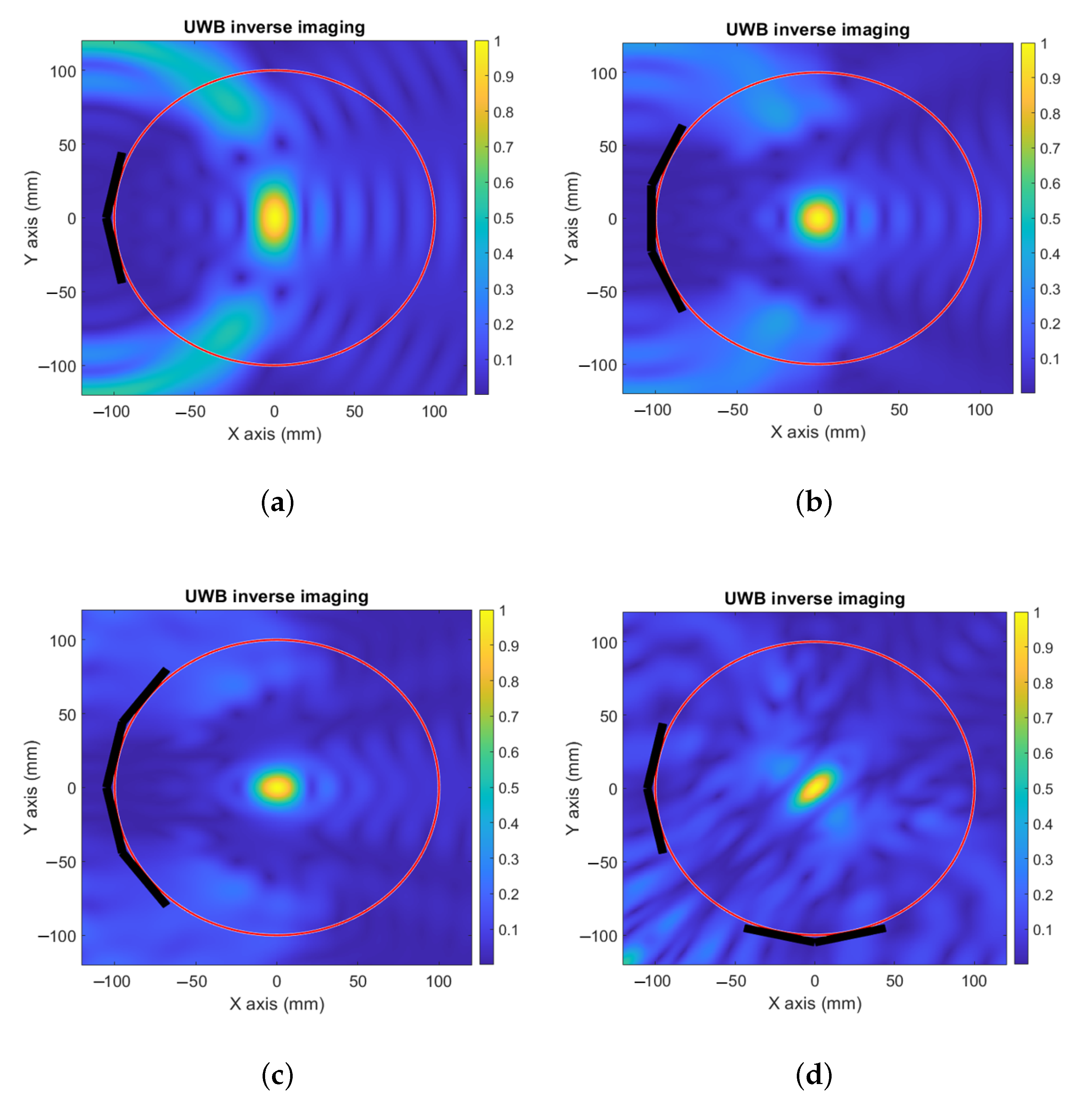 Sensors 23 00271 g004