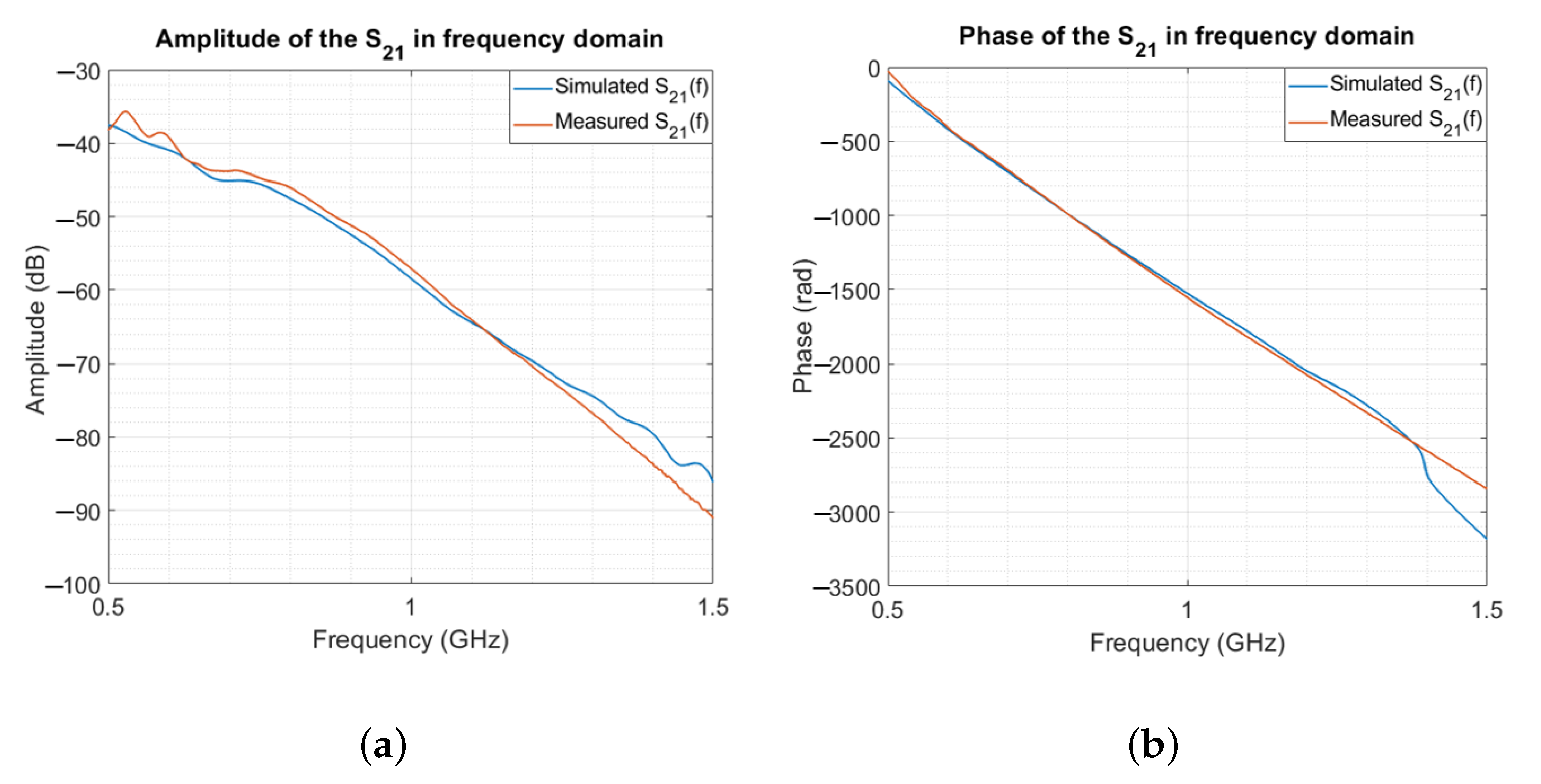 Sensors 23 00271 g006